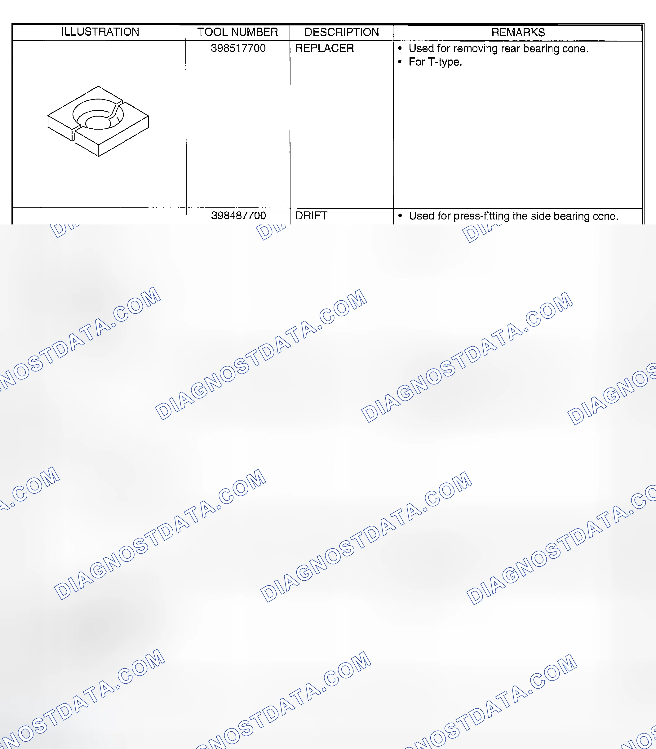 Scheme 145