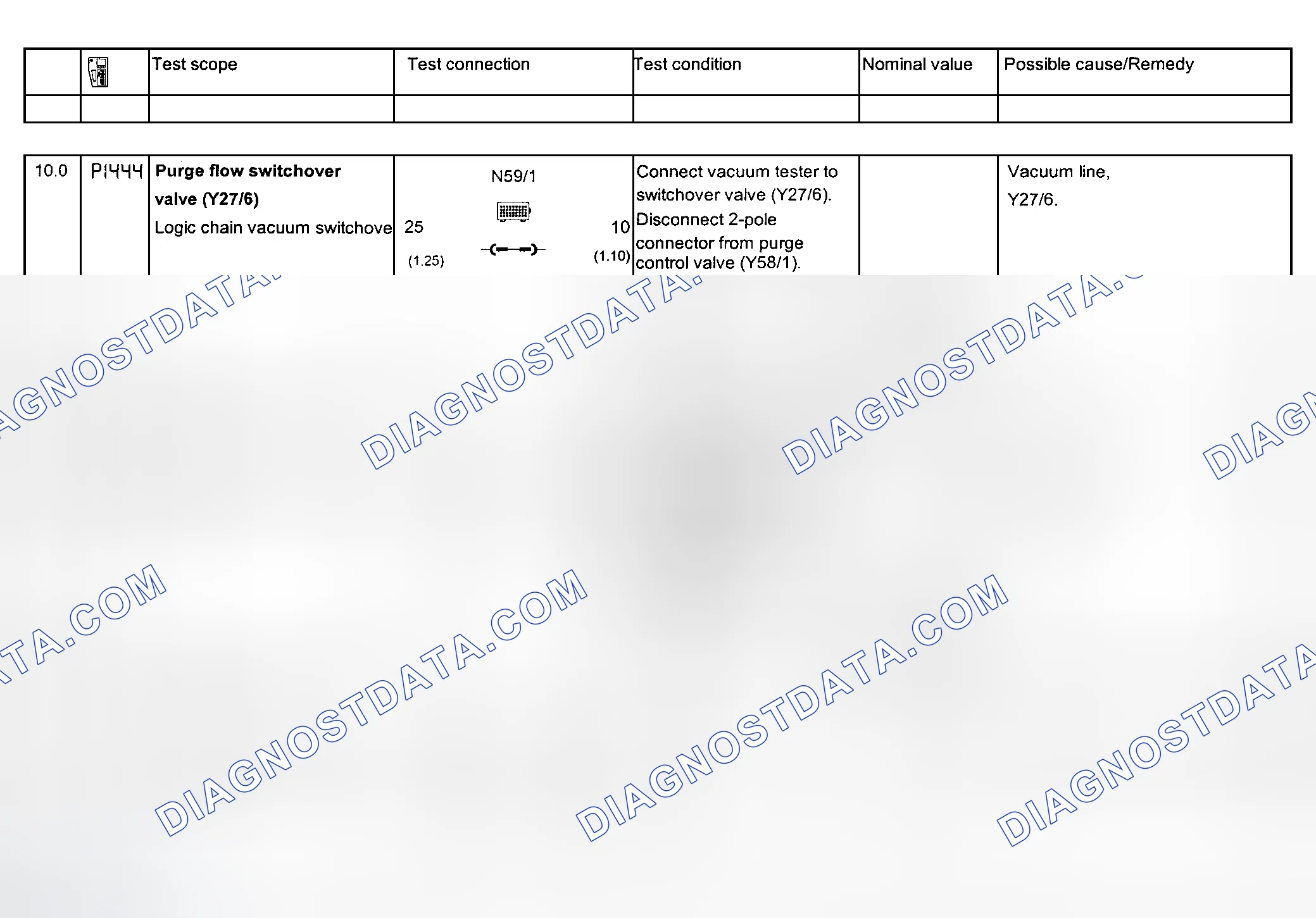 Scheme 85: Electrical System Tests - Section 23 (Steps 10.0-11.1)