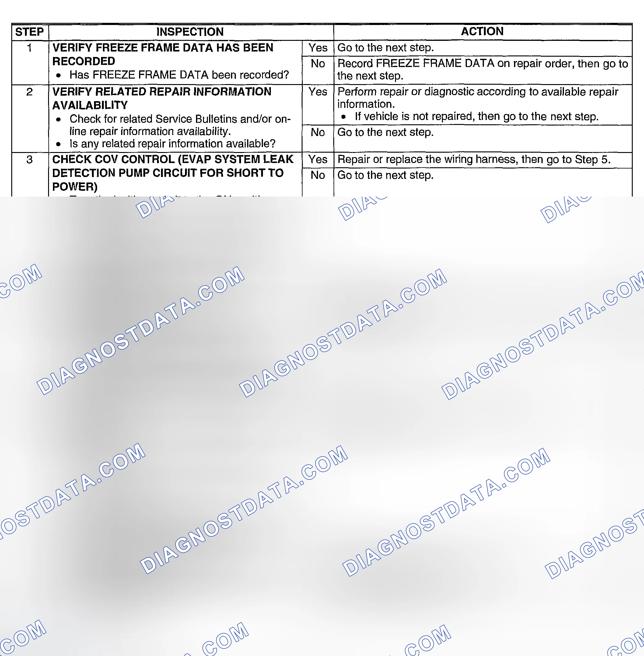 Scheme 200: Diagnostic procedure