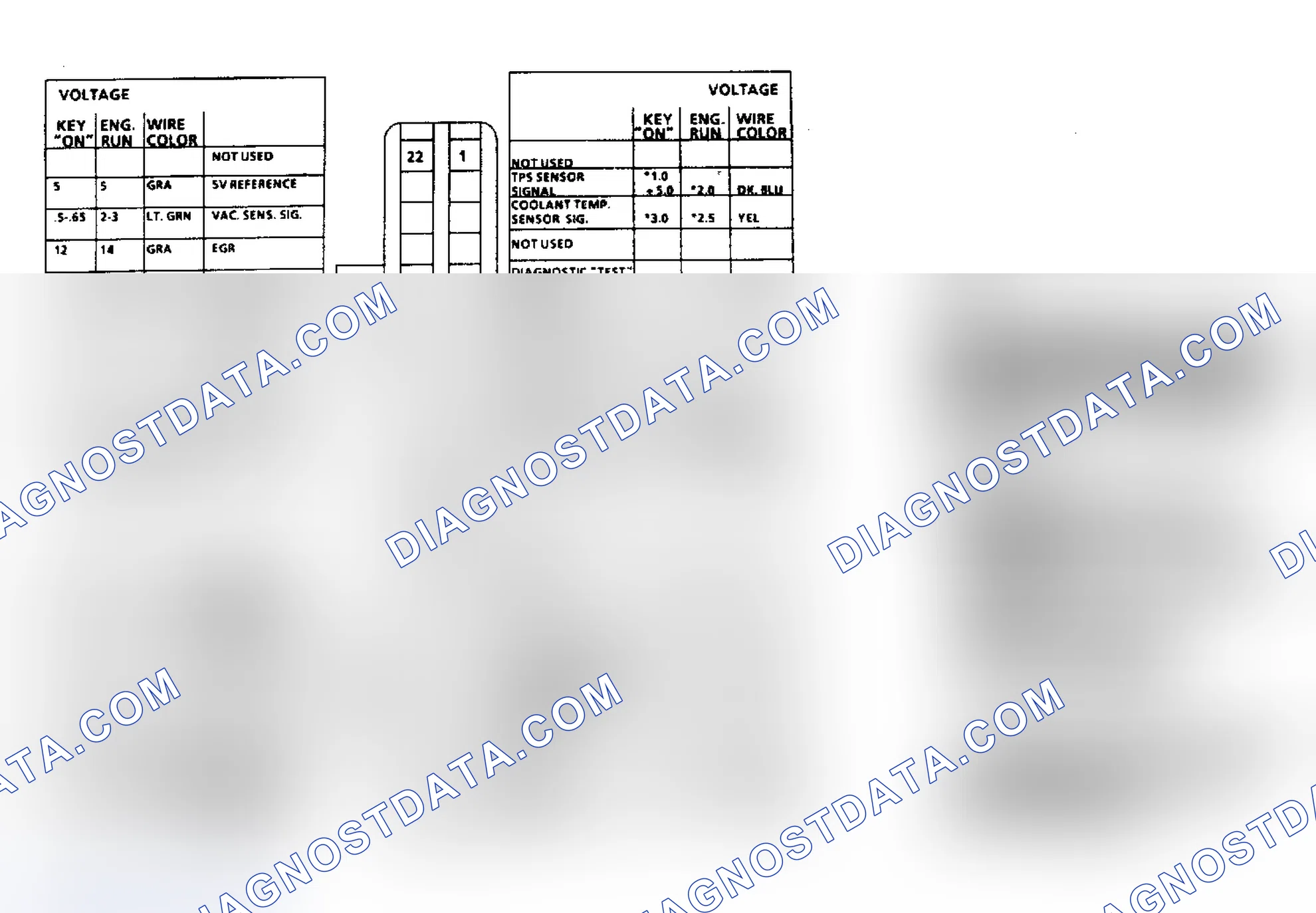 Scheme 7: ECM Terminal ID & Voltage Values (4.3L Carbureted Engine)