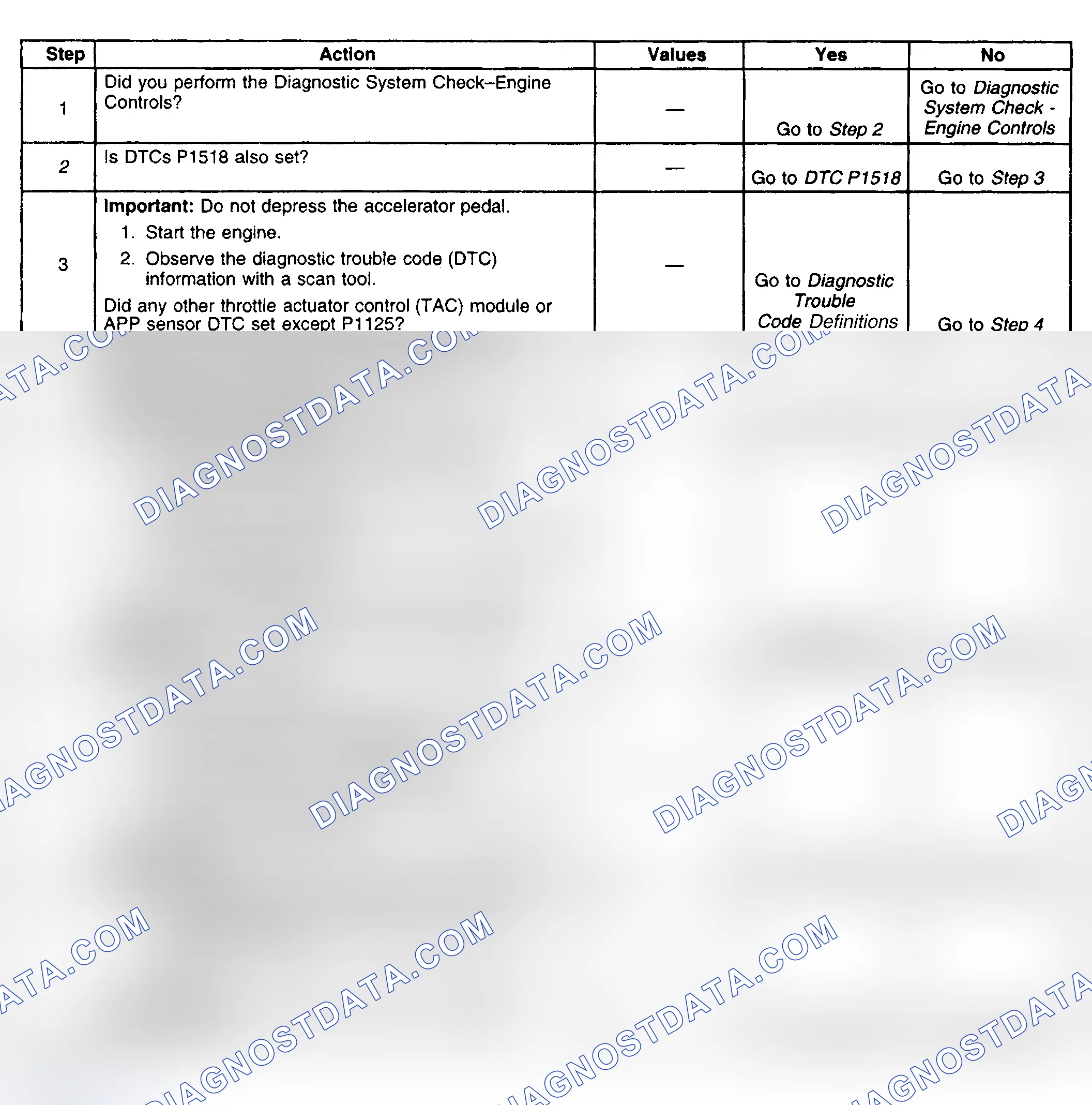 Scheme 496: Diagnostic Procedures