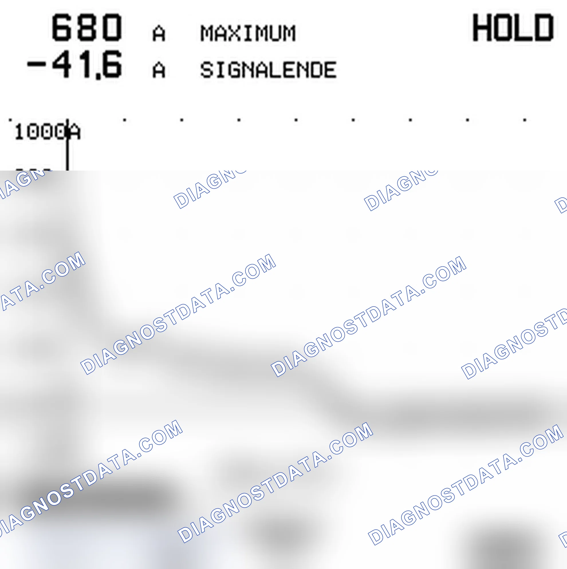 Battery/starter (Current Measurement)