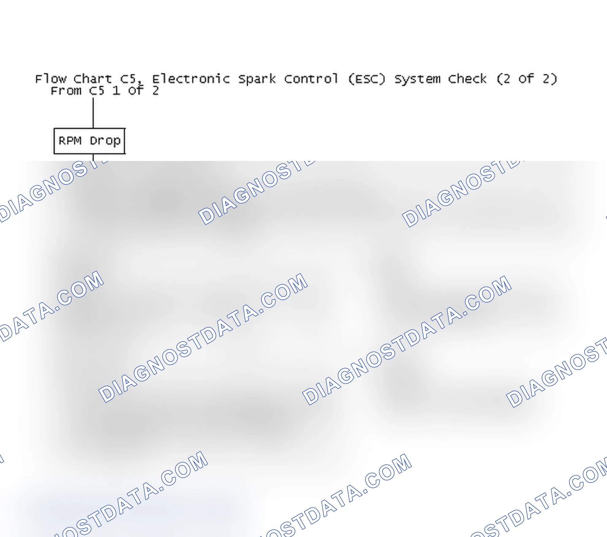 Scheme 228: Flow Chart C5, Electronic Spark Control (ESC) System Check (2 Of 2)