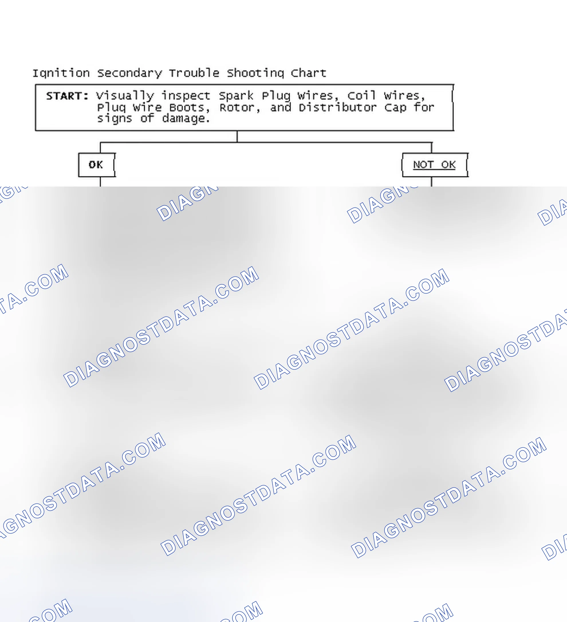 Scheme 3: Ignition Secondary Trouble Shooting Chart