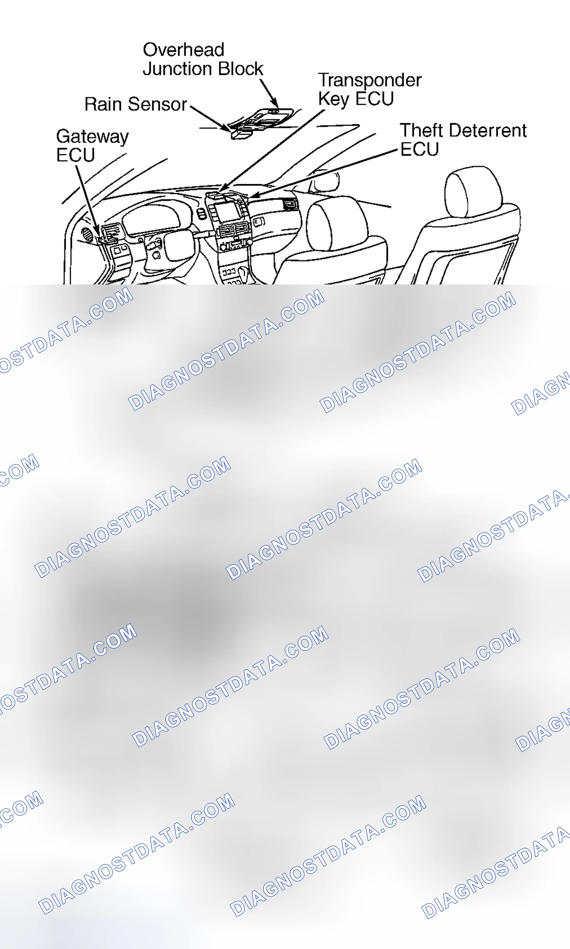 Scheme 5: COMPONENT LOCATIONS