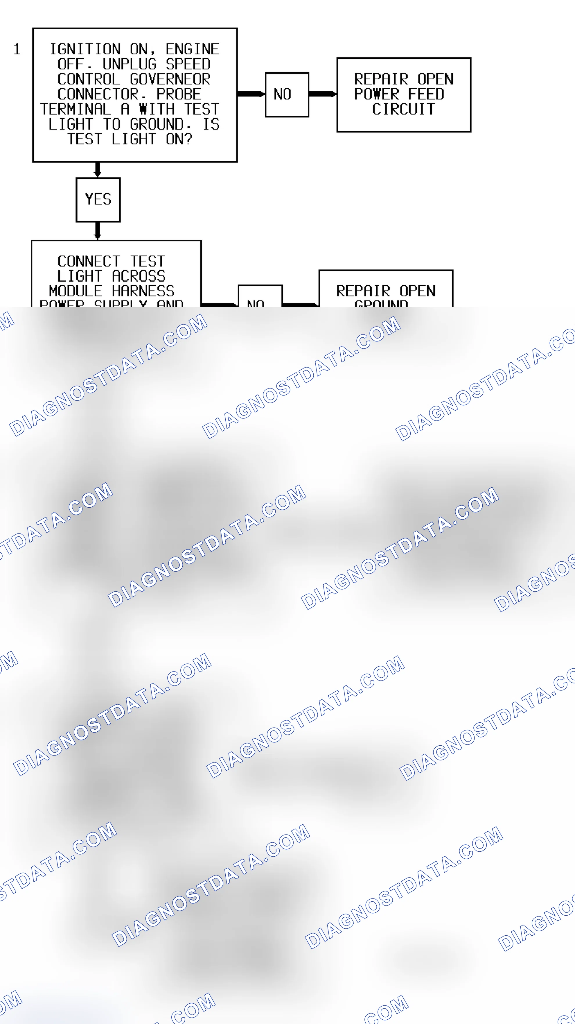 Scheme 21: Code 31 Flow Chart (5.7L "G" Series) Engine Speed Governor