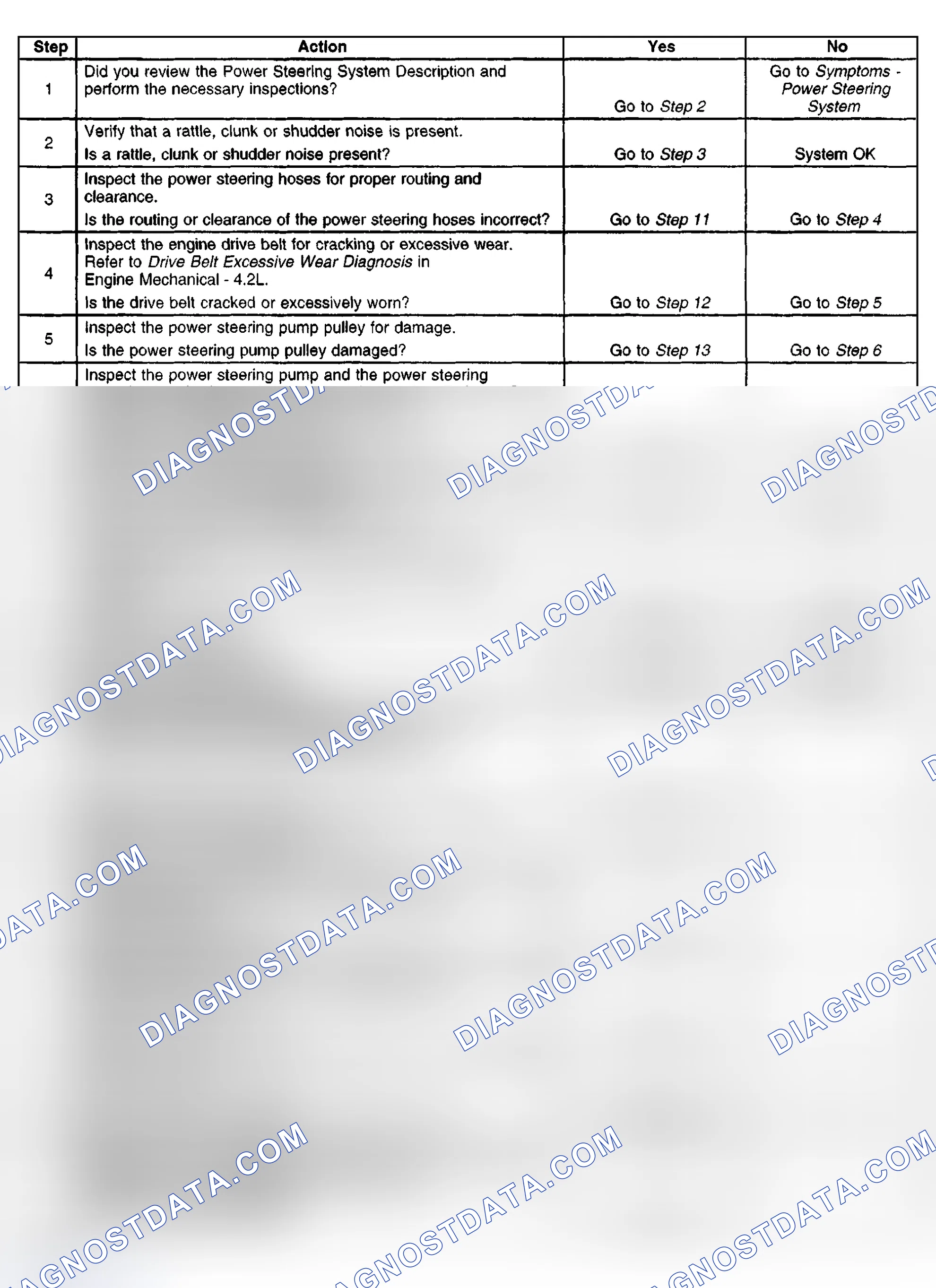 Scheme 8: Rattle, Clunk, or Shudder Noise from the Power Steering System (4.2L)