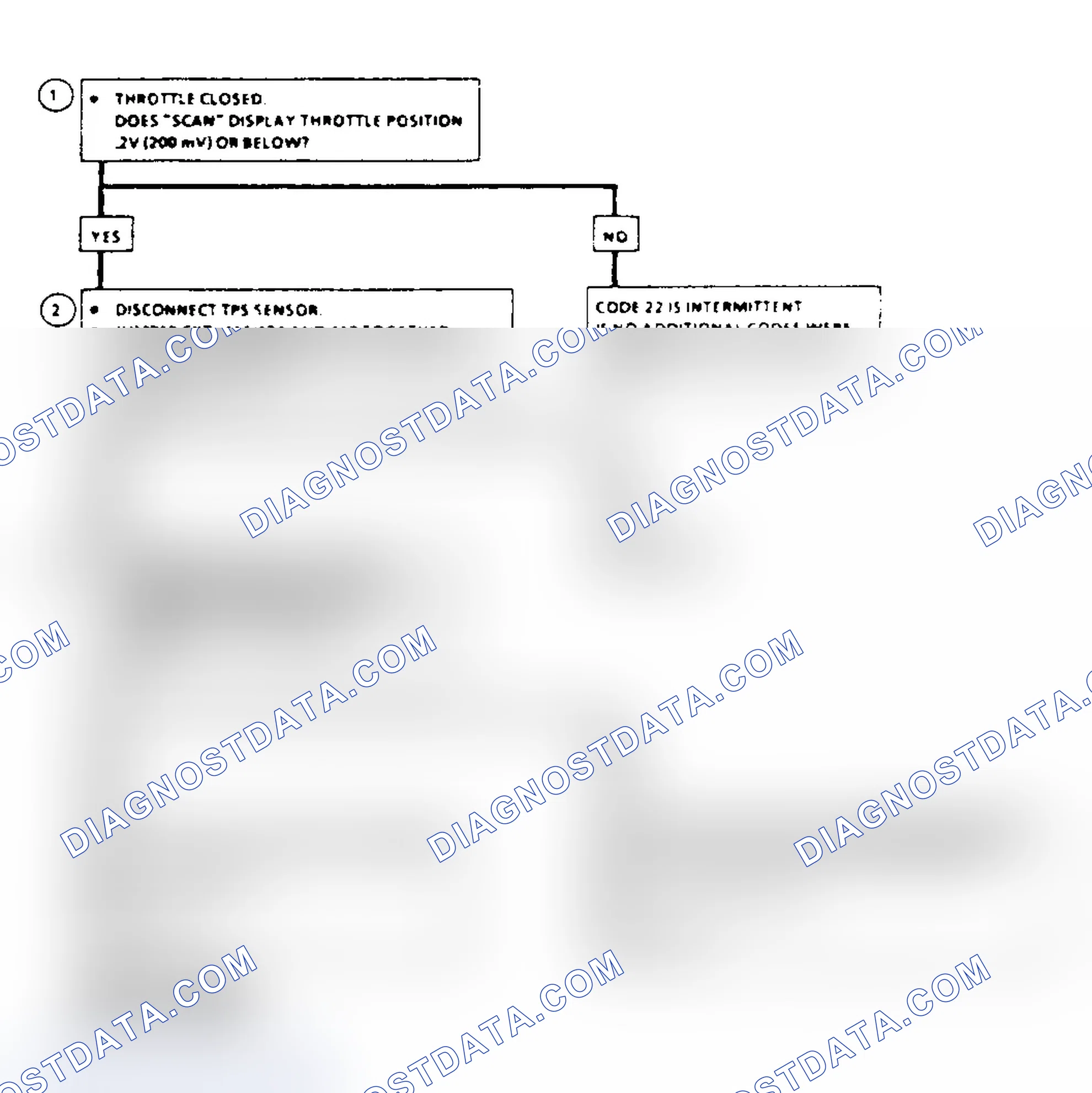 Scheme 377: Diagnostic Aids