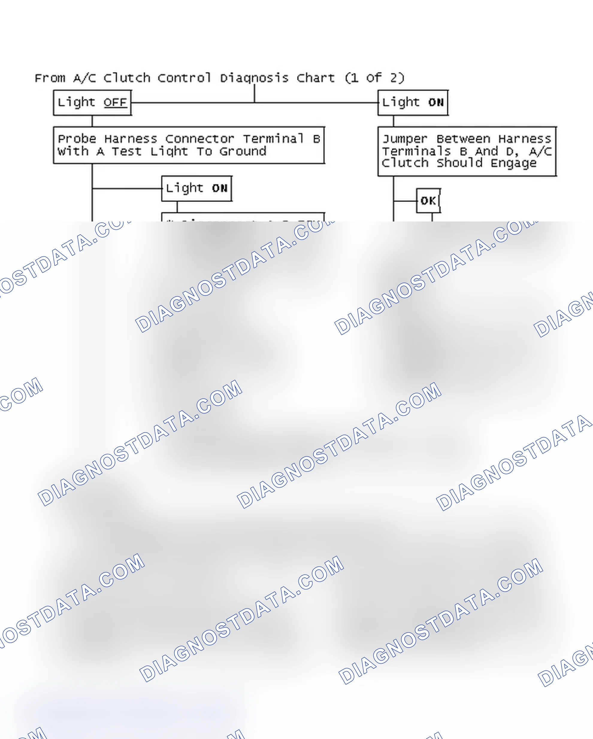 Scheme 98: From A/C Clutch Control Diagnosis Chart (1 Of 2)