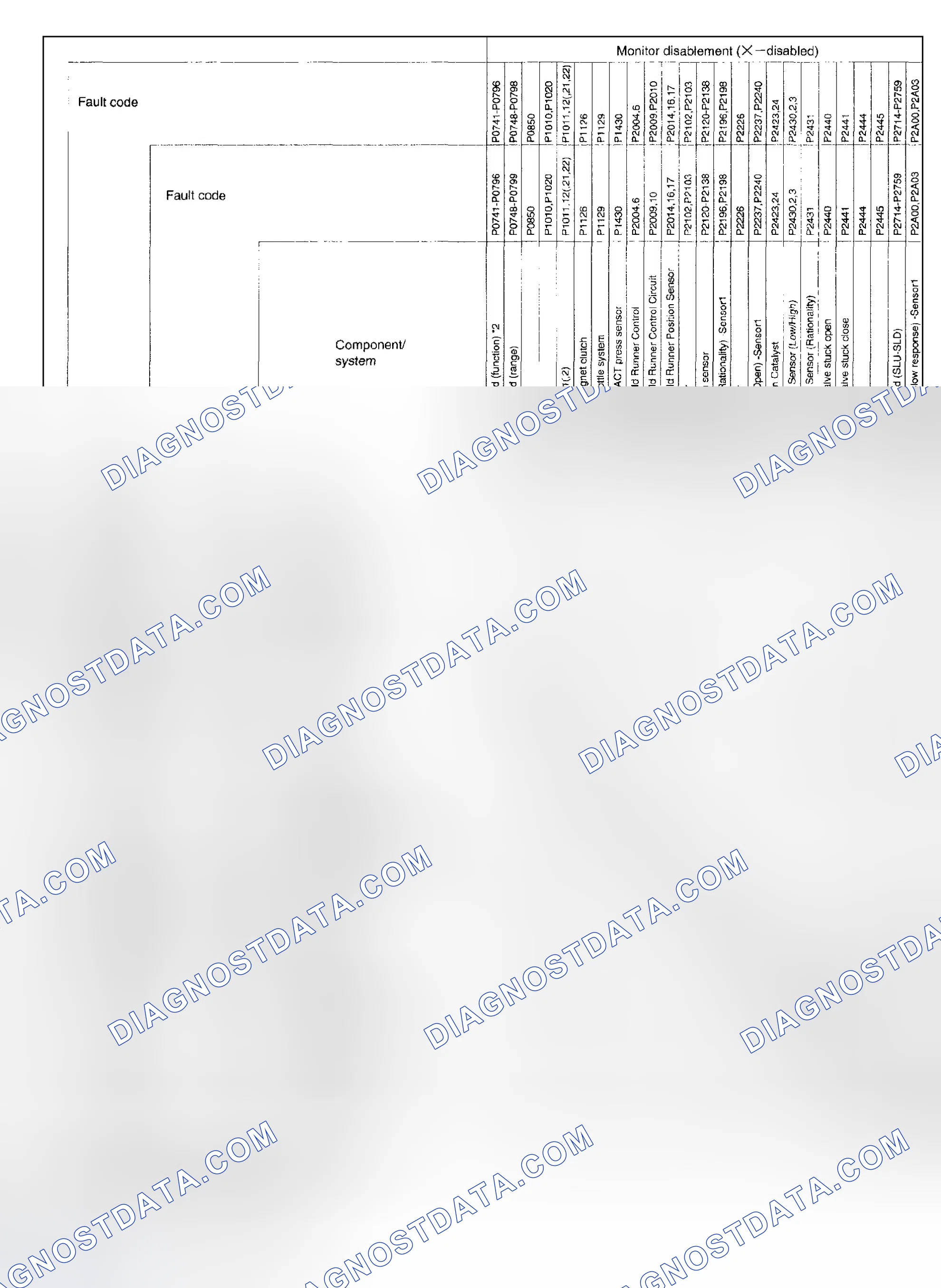 Scheme 523