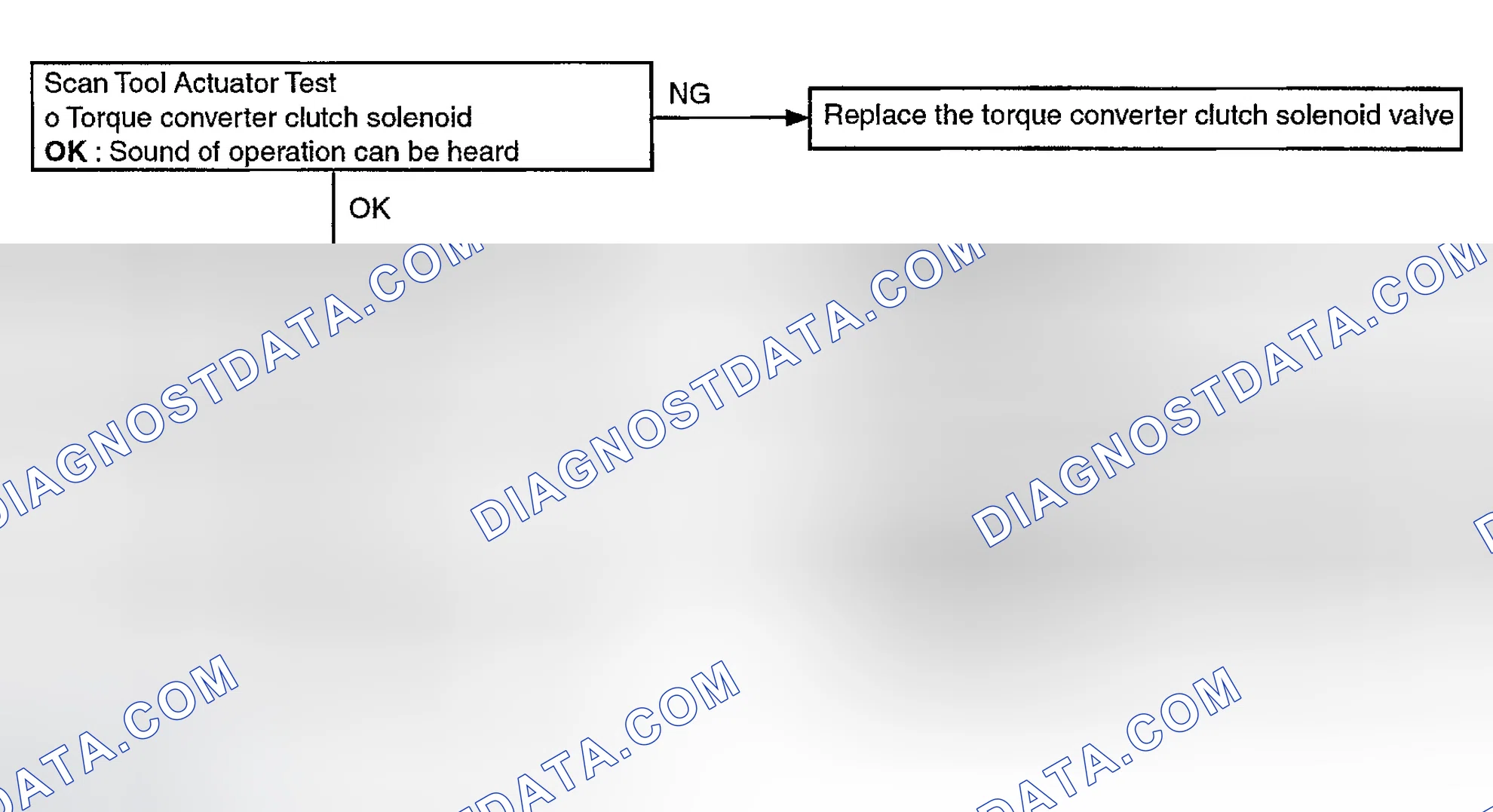 Scheme 104