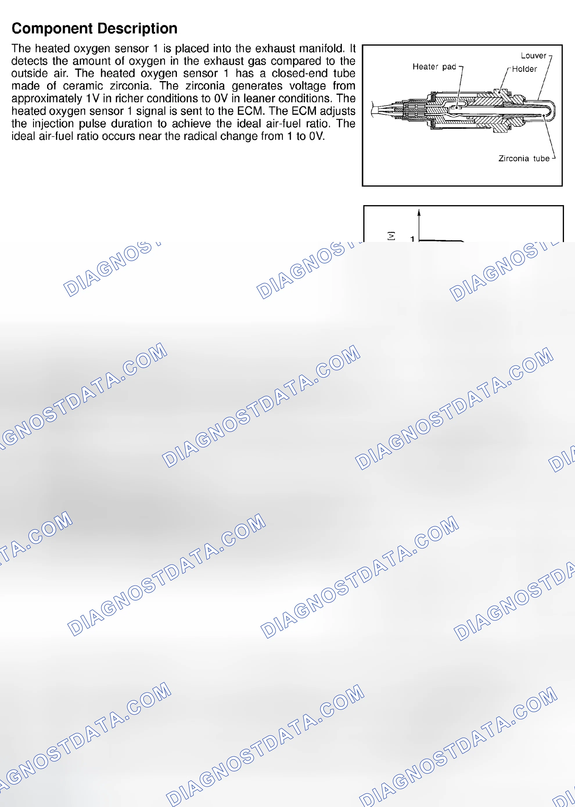 Scheme 228: Component Description, CONSULT-II Reference Value In Data Monitor Mode & On Board Diagnosis Logic