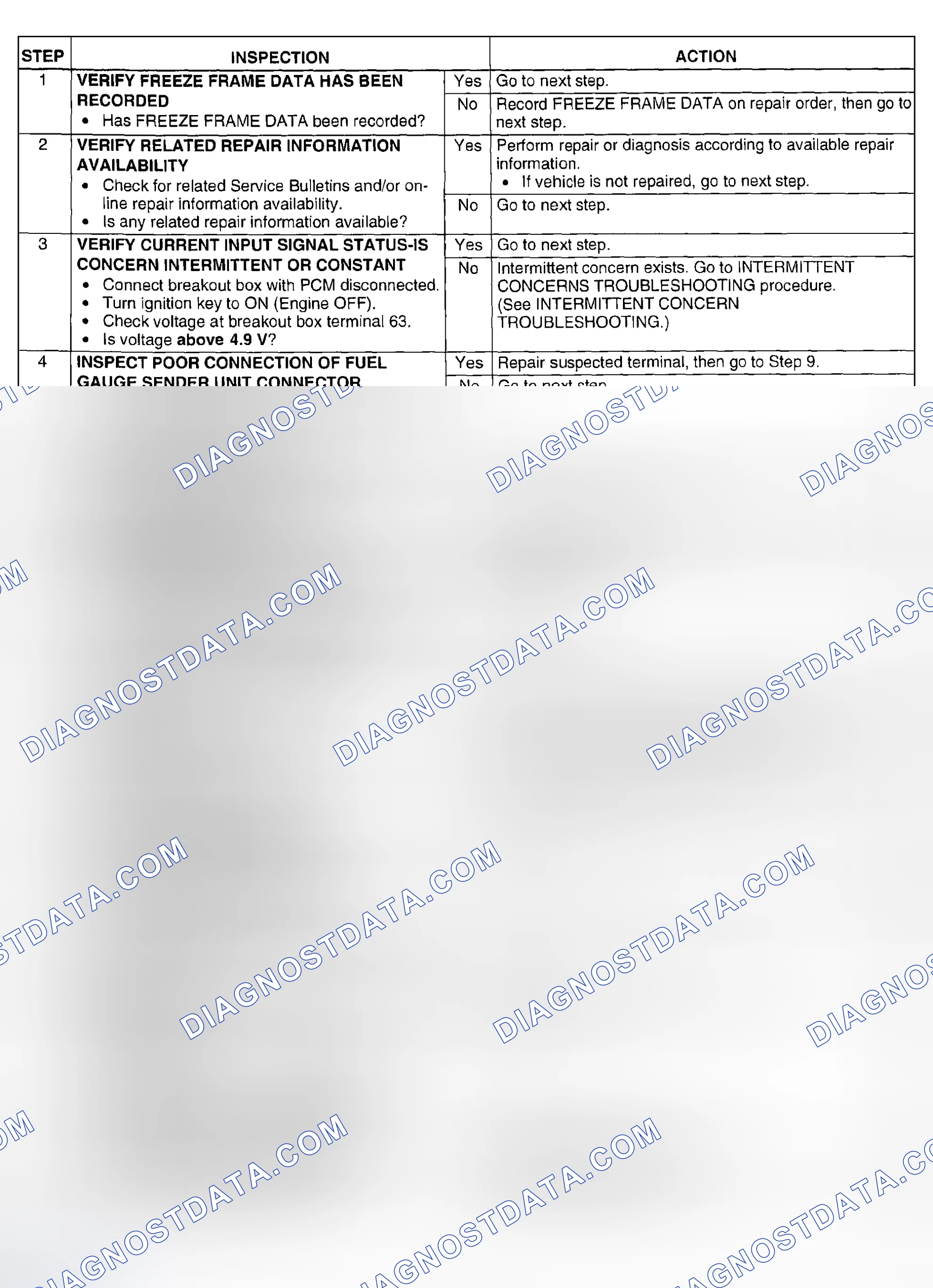 Scheme 151: Diagnostic Procedure