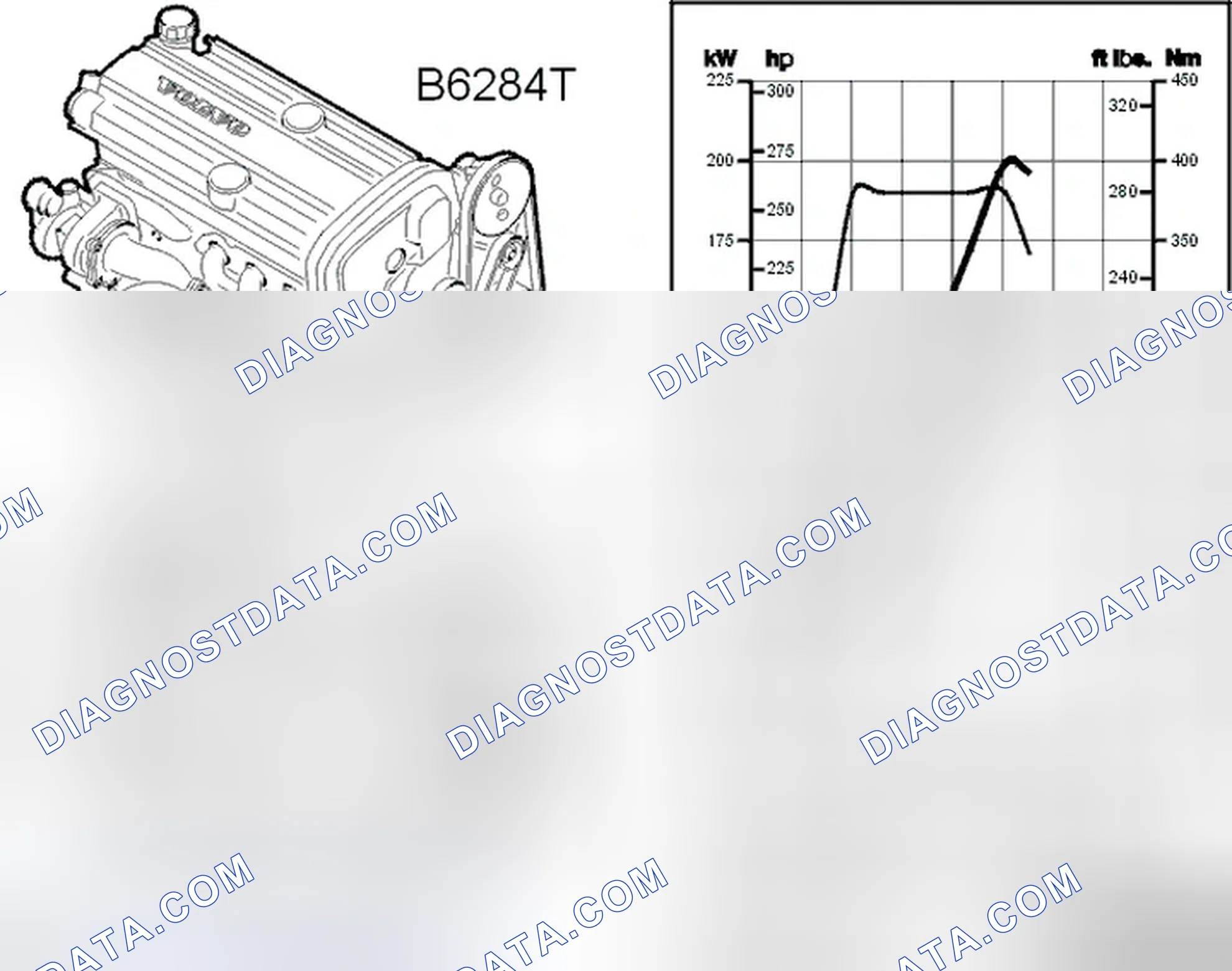 Scheme 12: B6284T, B6304S