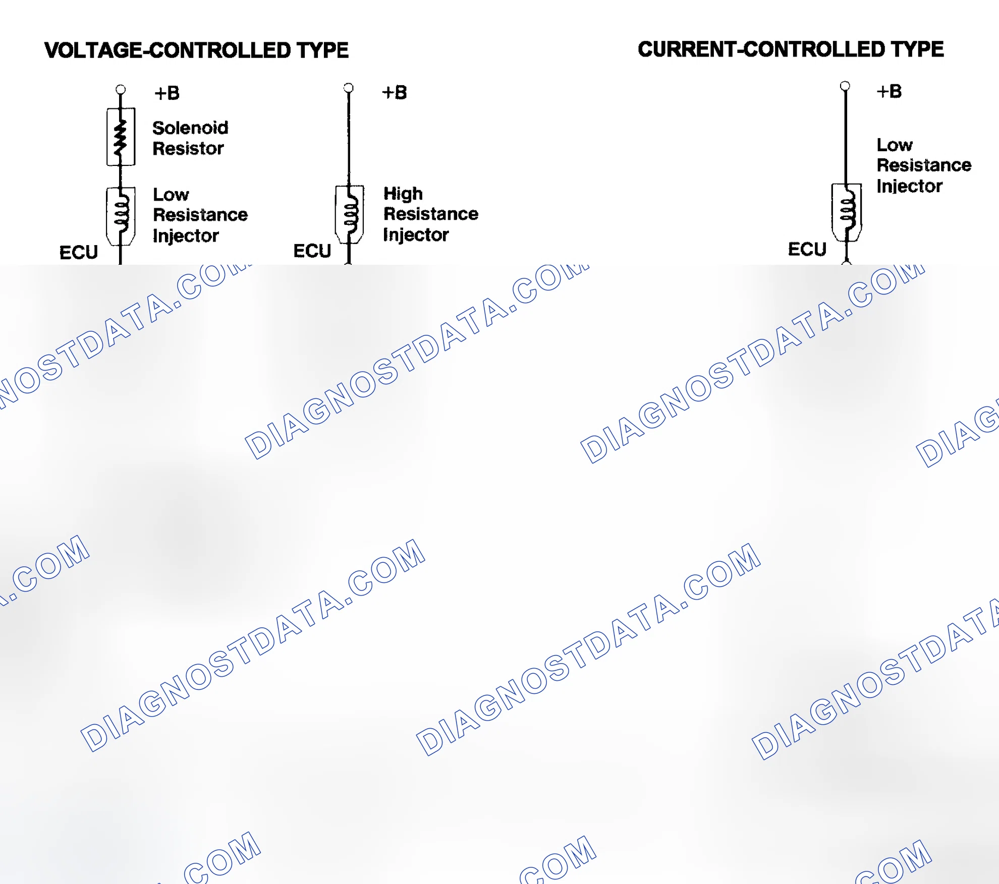 Scheme 4: Injector Driver Types - Current and Voltage