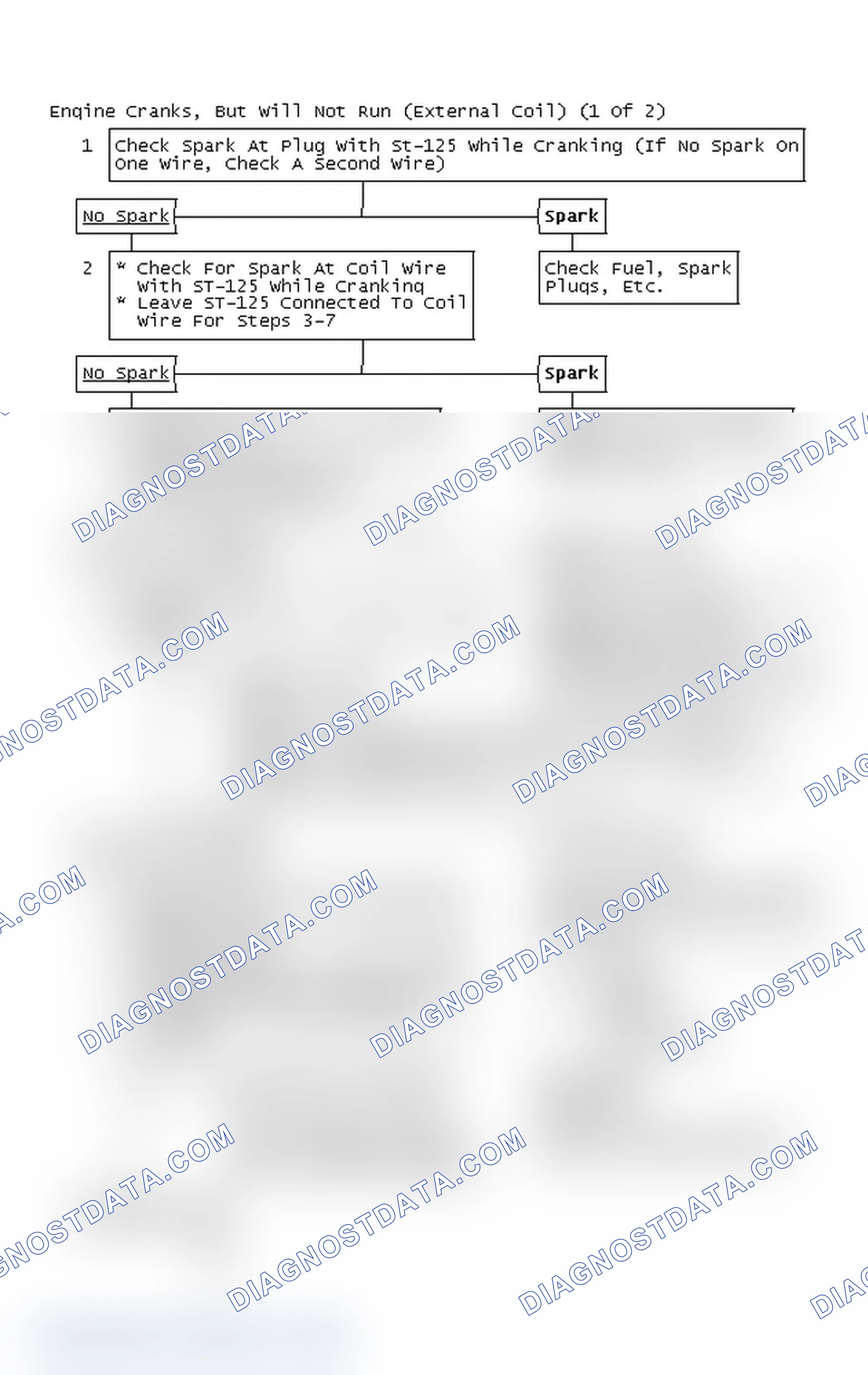 Scheme 161: Flow Chart - Engine Cranks, But Will Not Run (External Coil) (1 Of 2)