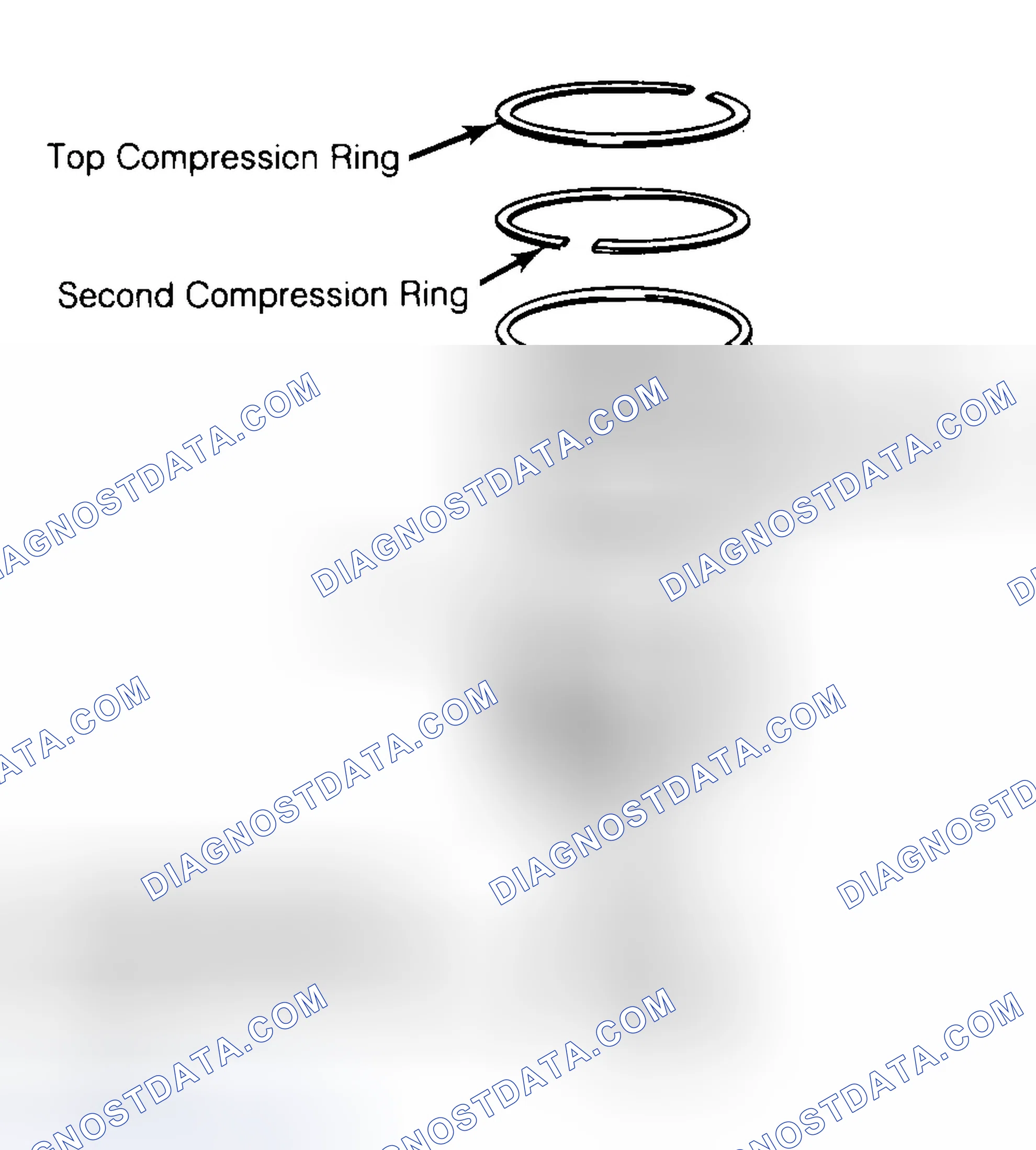 Scheme 8: Positioning Typical Piston Ring End Gap