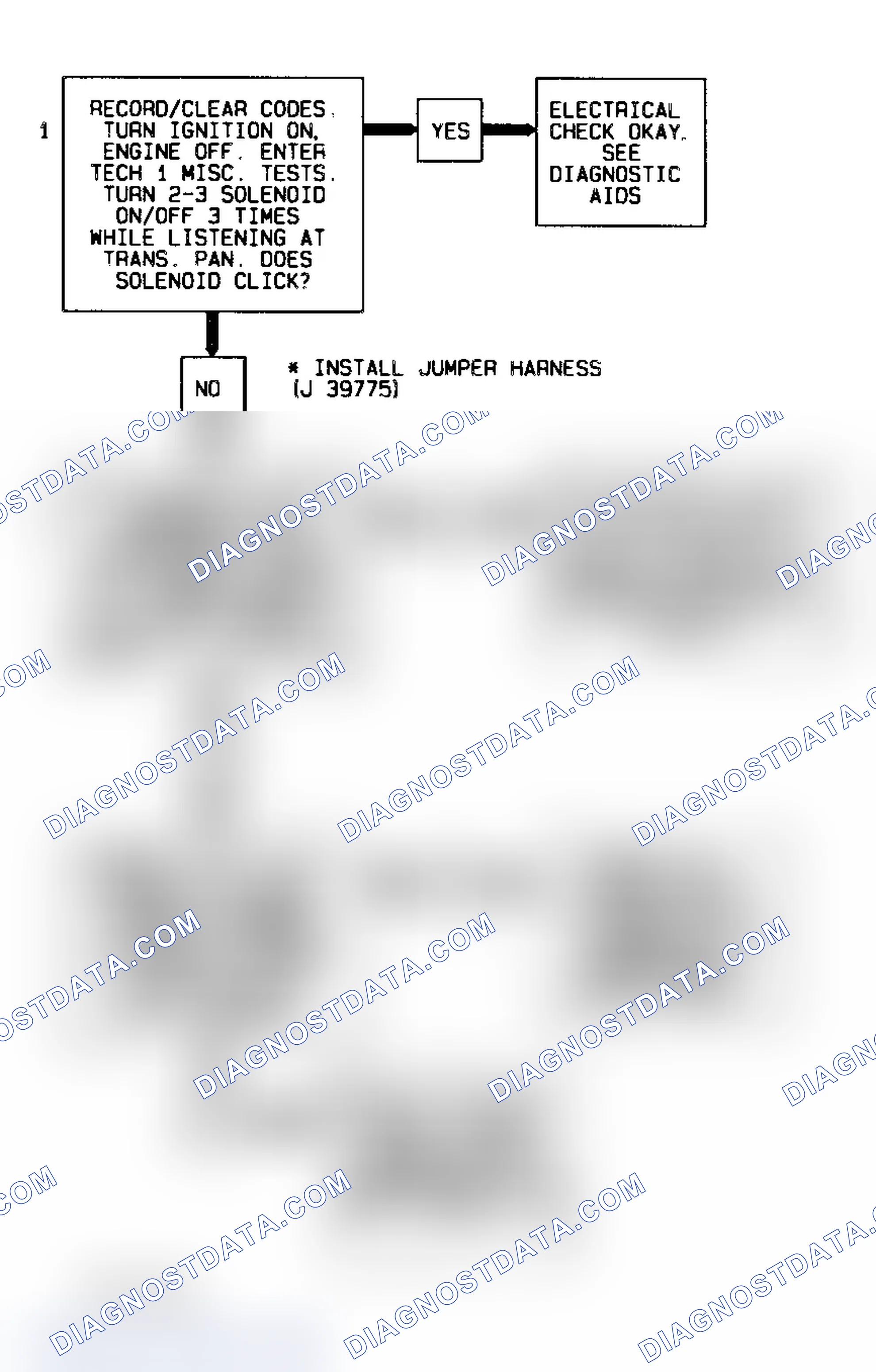 Scheme 361: Code 81 Flow Chart (All Models) Transmission 2-3 Error