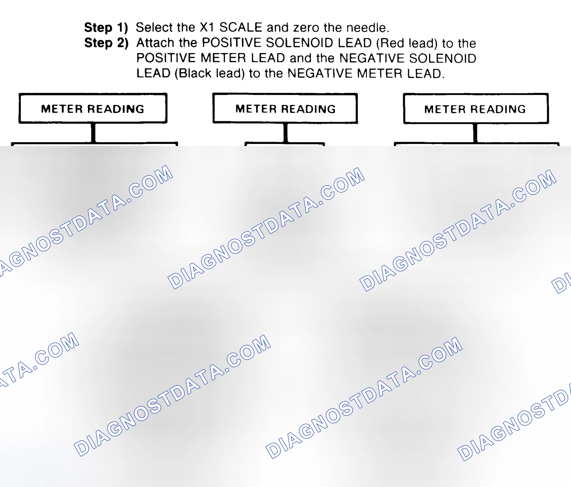 Scheme 2: DIODE CHECK & SOLENOID TEST