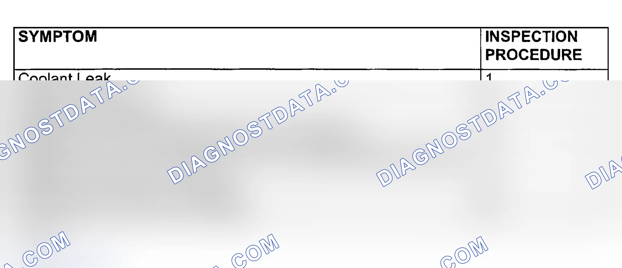 Scheme 3: SYMPTOM CHART