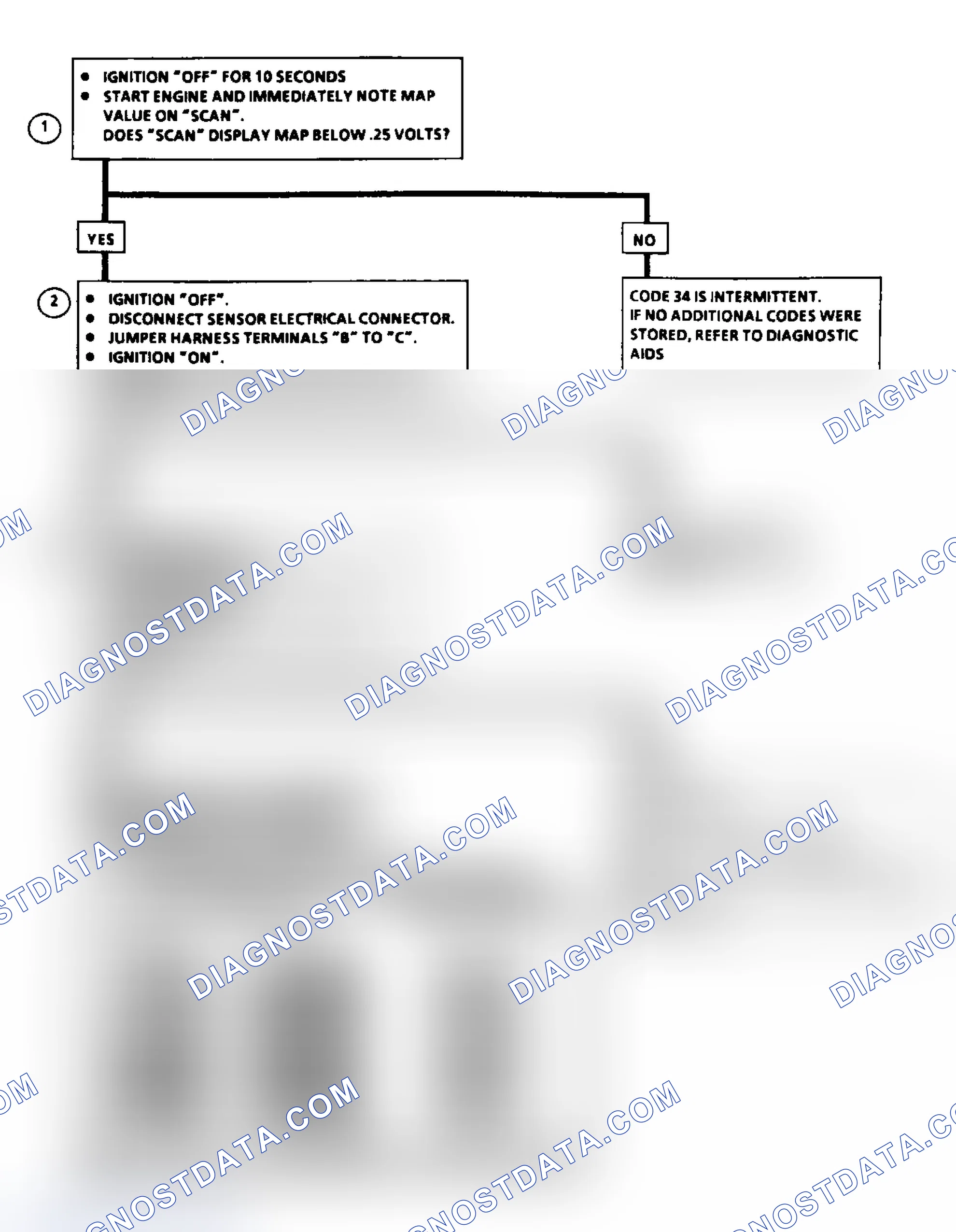 Scheme 68: Code 34: MAP Sensor Signal Voltage Low Flow Chart