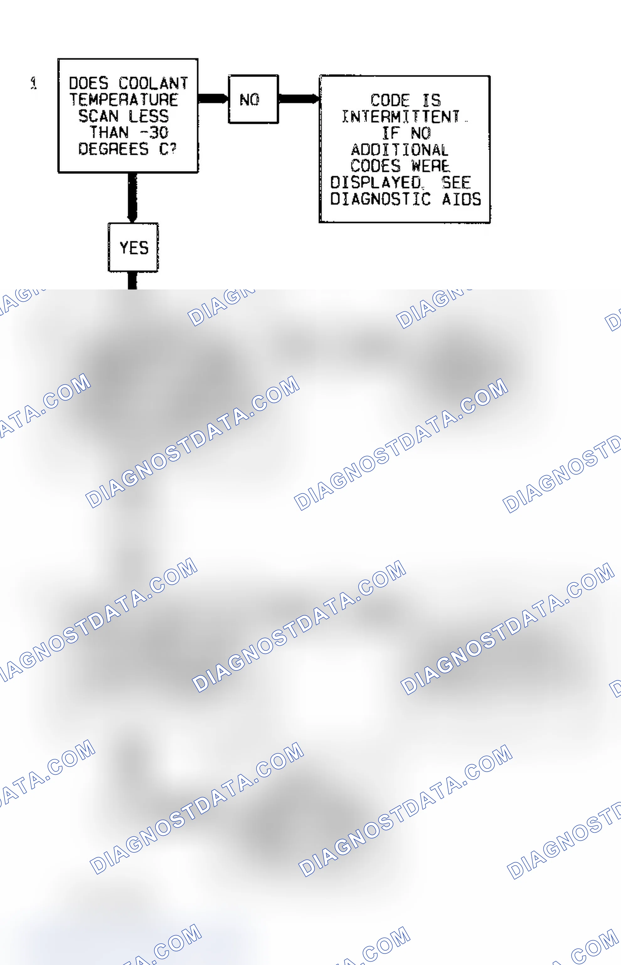 Scheme 30: Code 15 Flow Chart Coolant Sensor Signal Voltage High