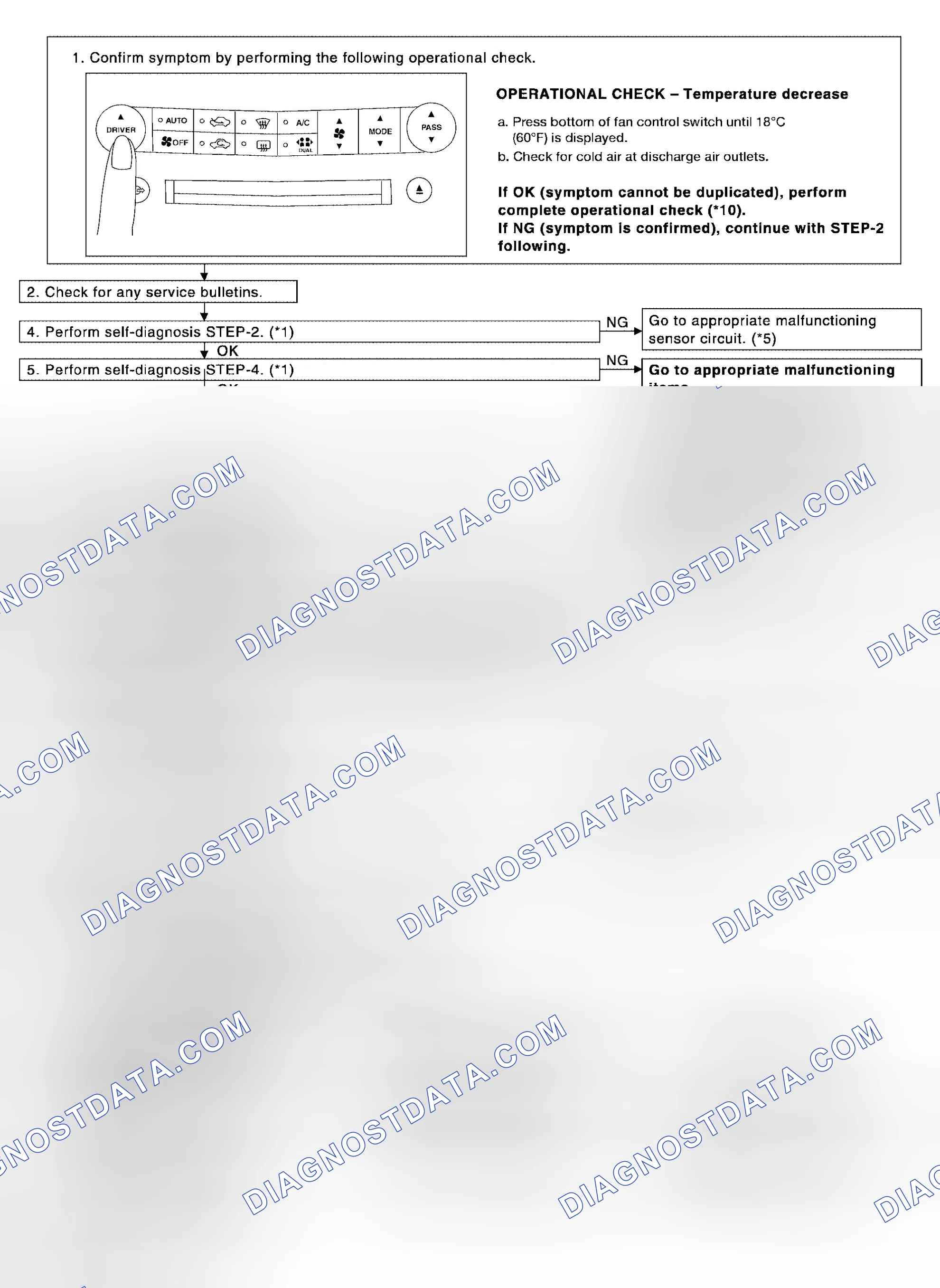 Scheme 195: INSPECTION FLOW