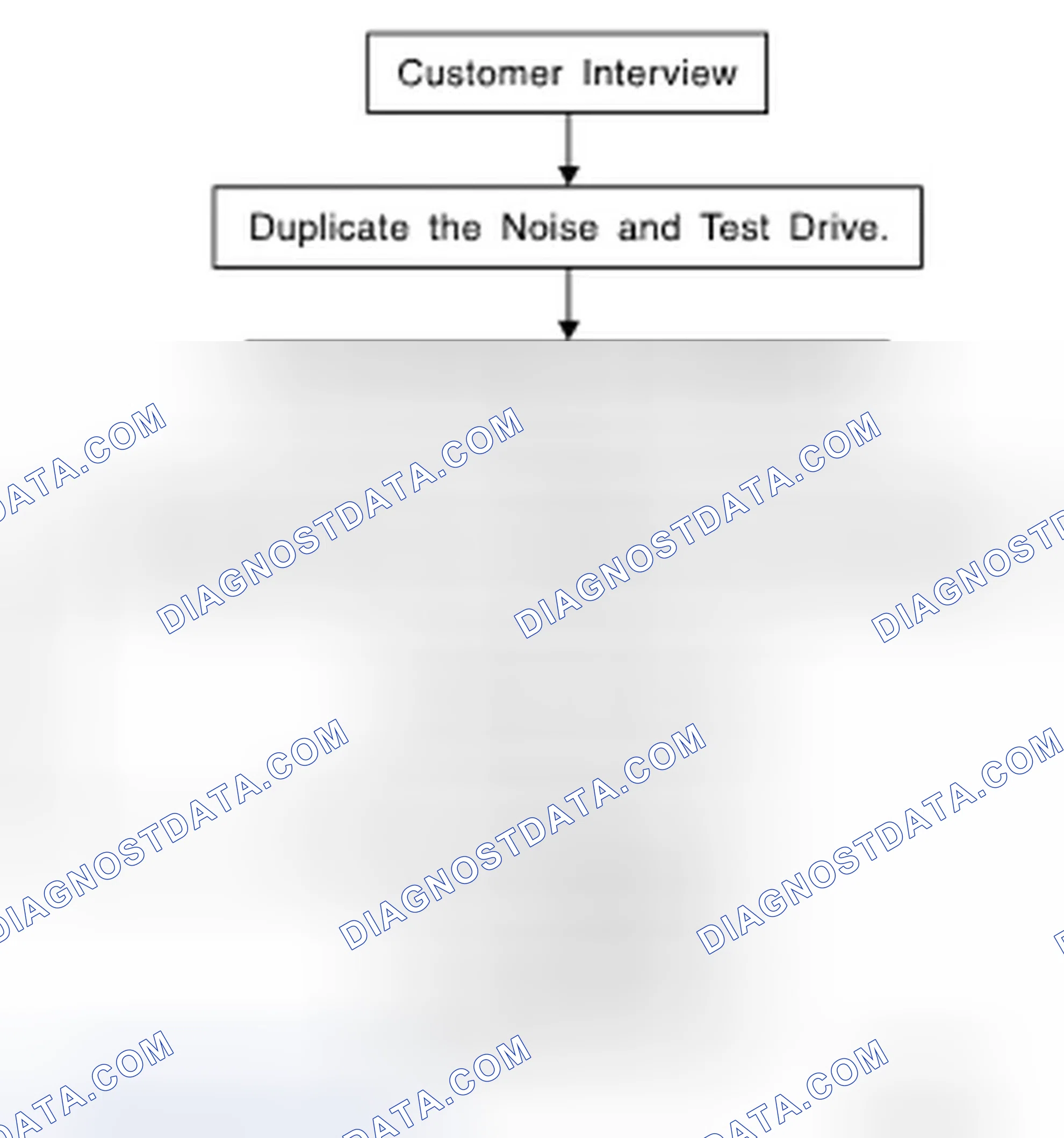 Scheme 6: Squeak And Rattle Trouble Diagnoses Flow Chart