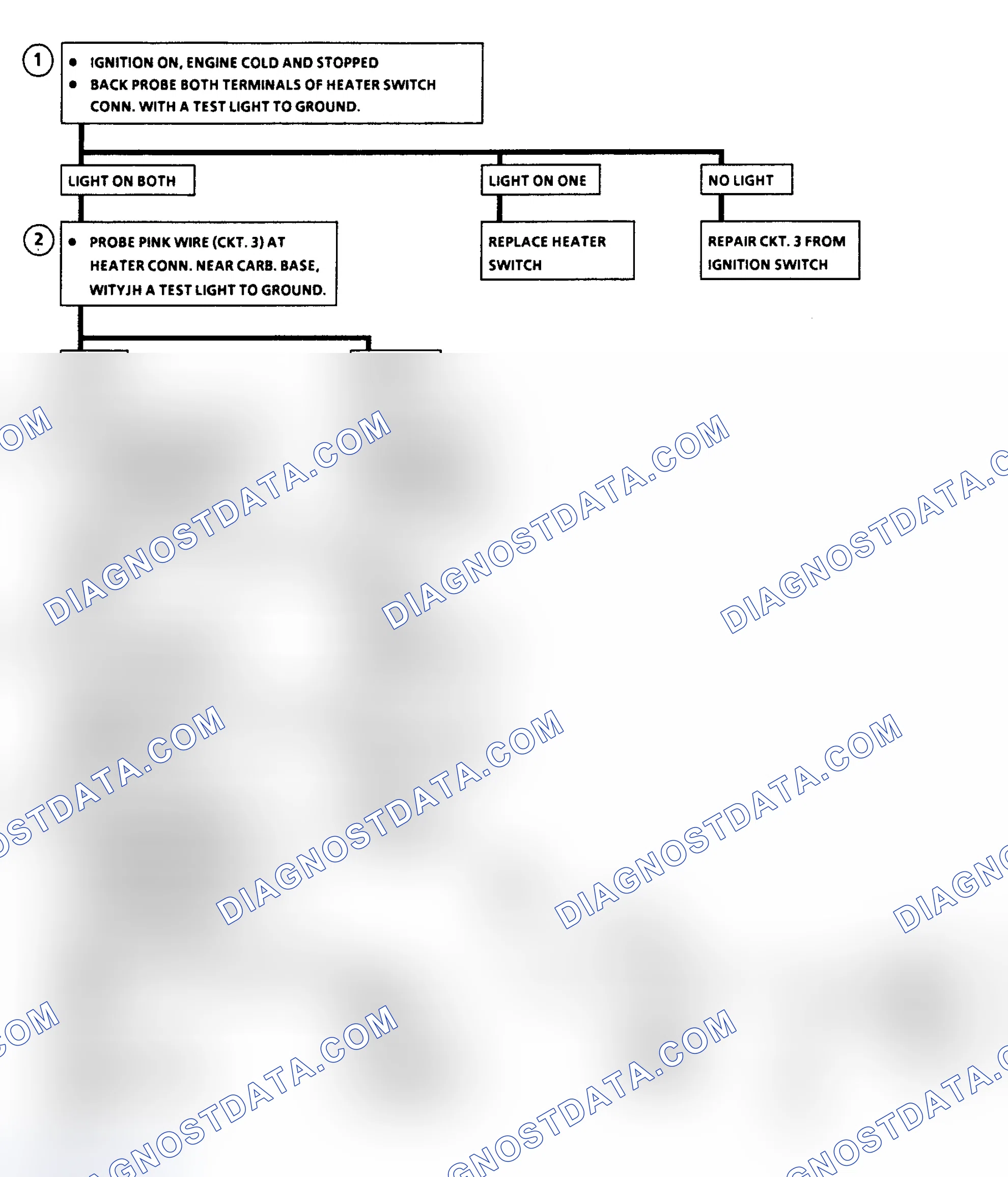 Scheme 204: Chart C9D - Electrically Heated EFE Flow Chart (2.8L)