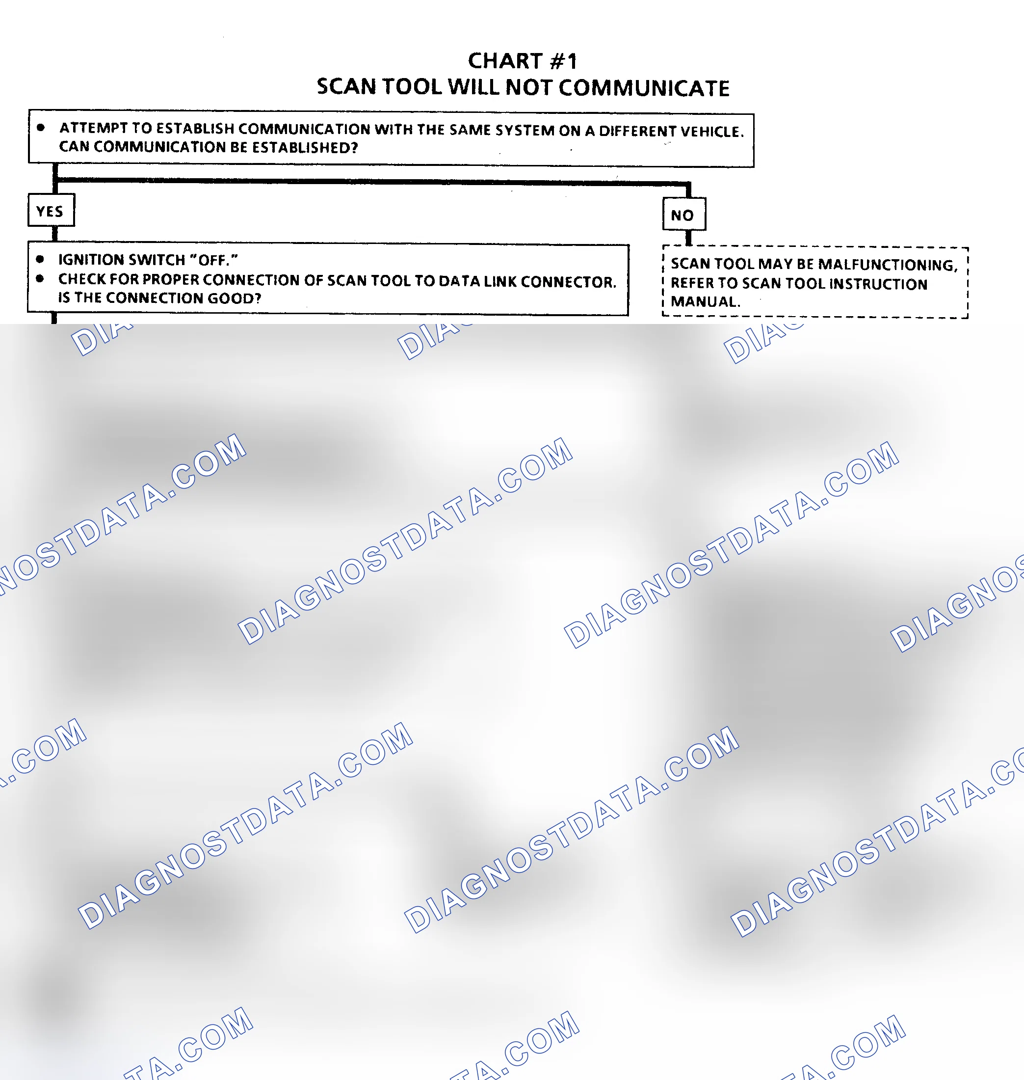 Scheme 6: DATA LINE DIAGNOSIS
