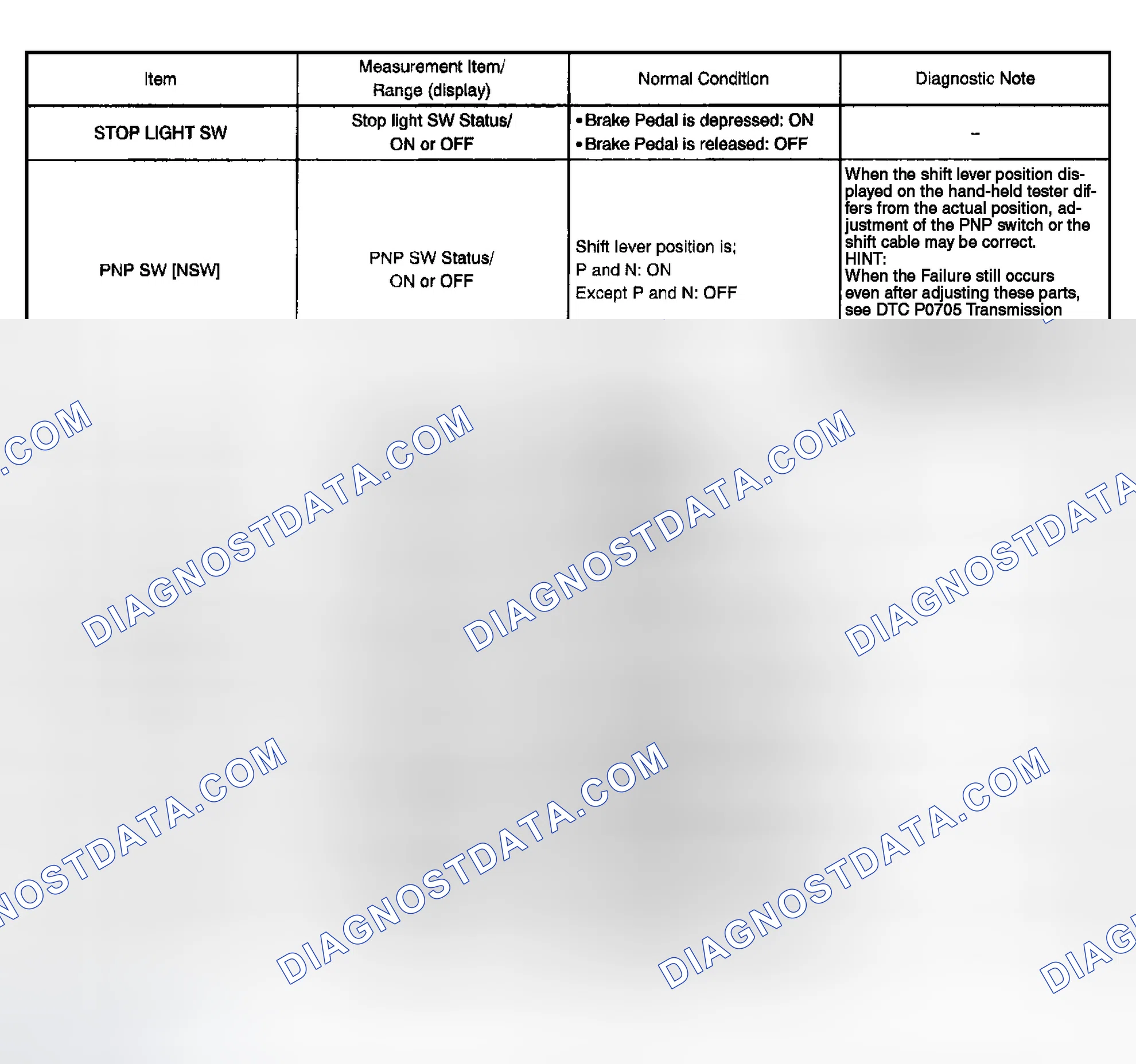 Scheme 31: DATA LIST/ACTIVE TEST