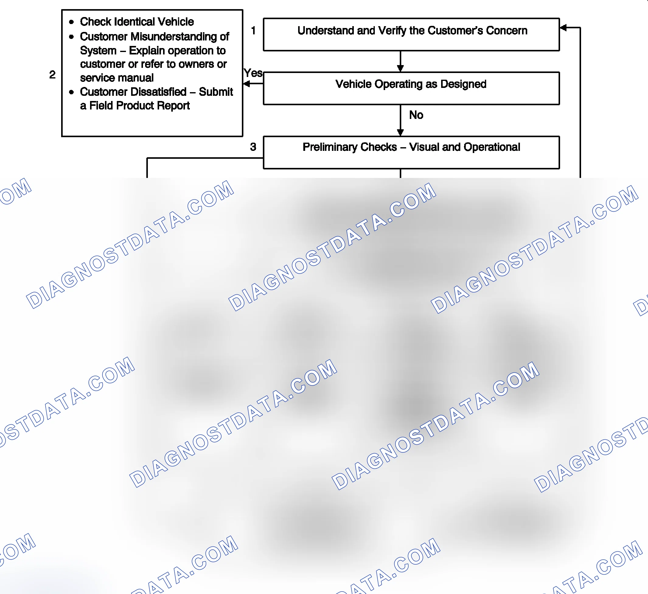 Scheme 1: Strategy Based Diagnosis