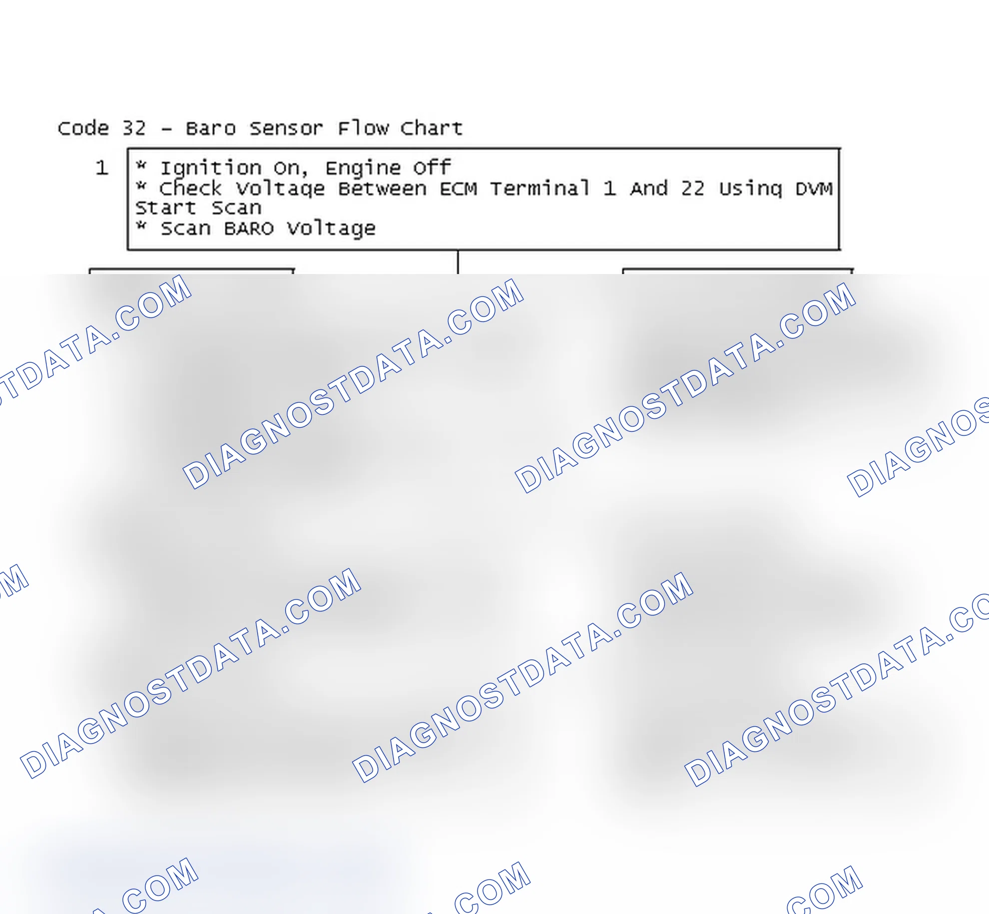 Scheme 144: Code 32 - Baro Sensor Flow Chart