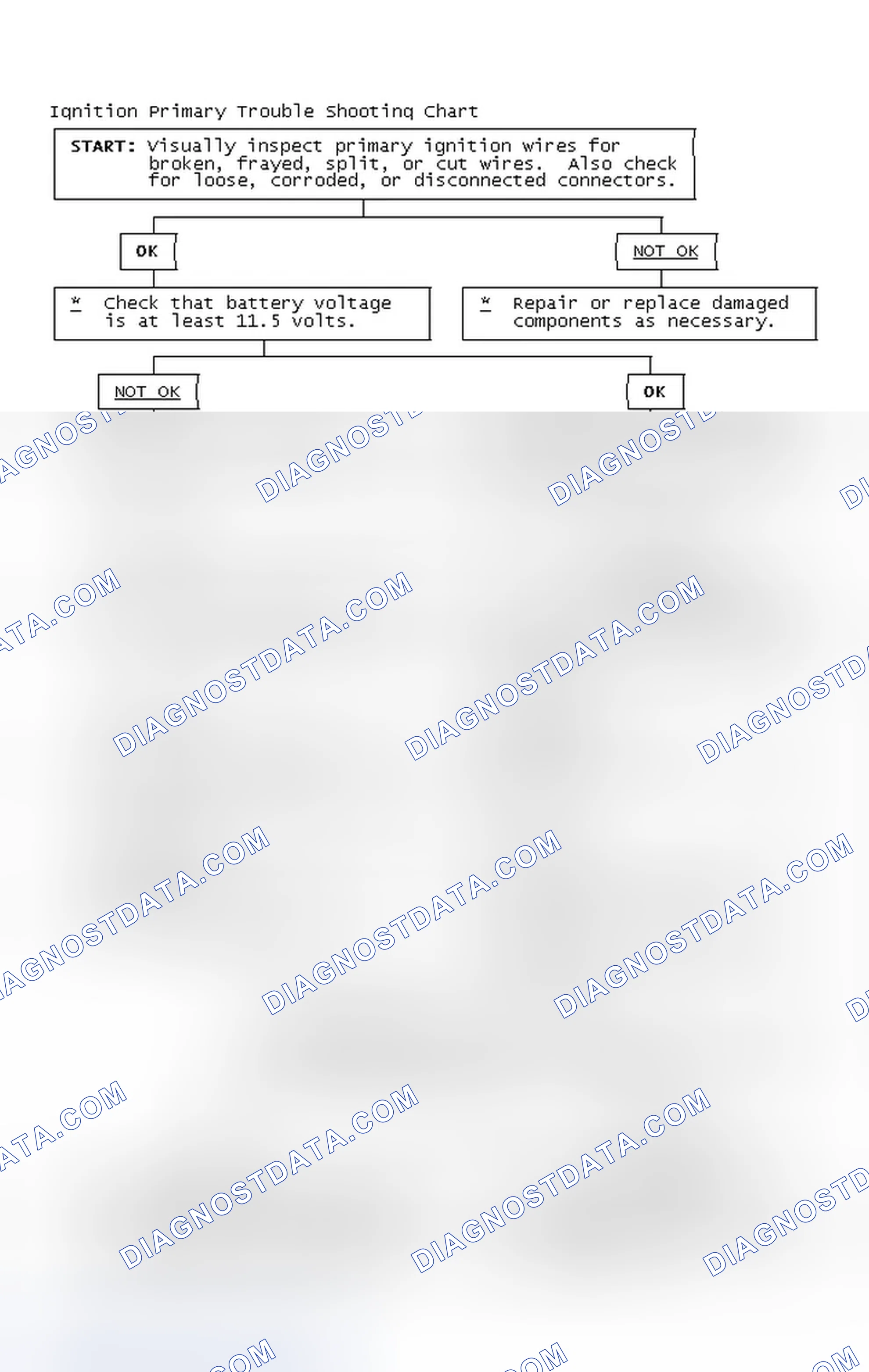 Scheme 4: Ignition Primary Trouble Shooting Chart