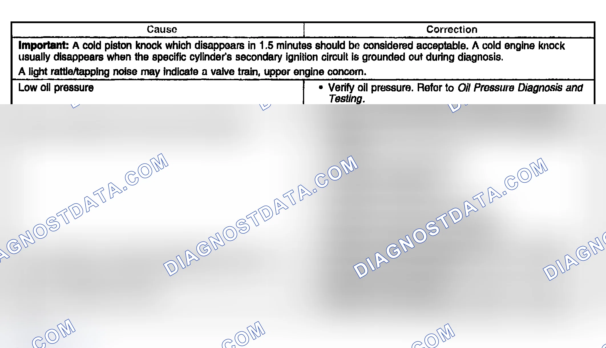 Scheme 89: Upper Engine Noise, Regardless of Engine Speed