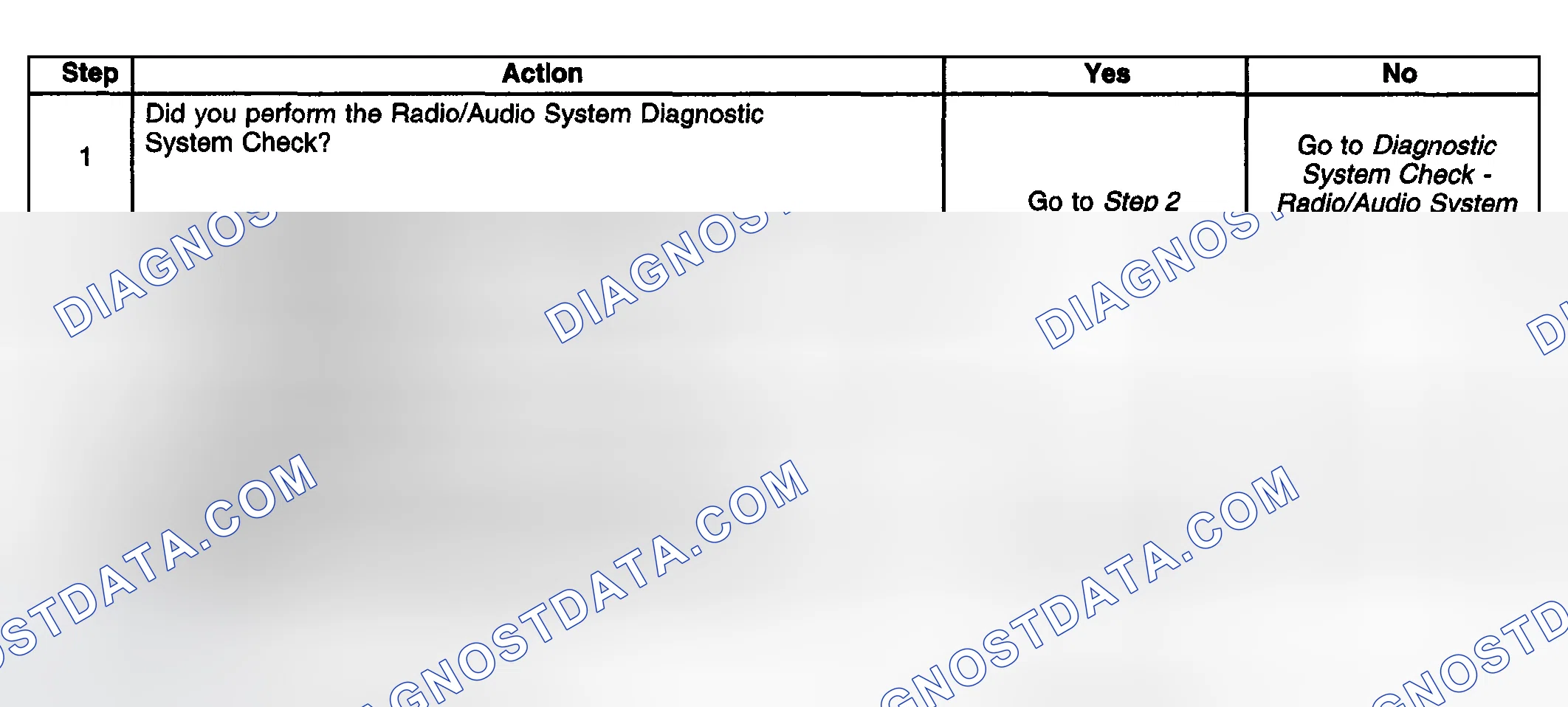 Scheme 47: Test Description