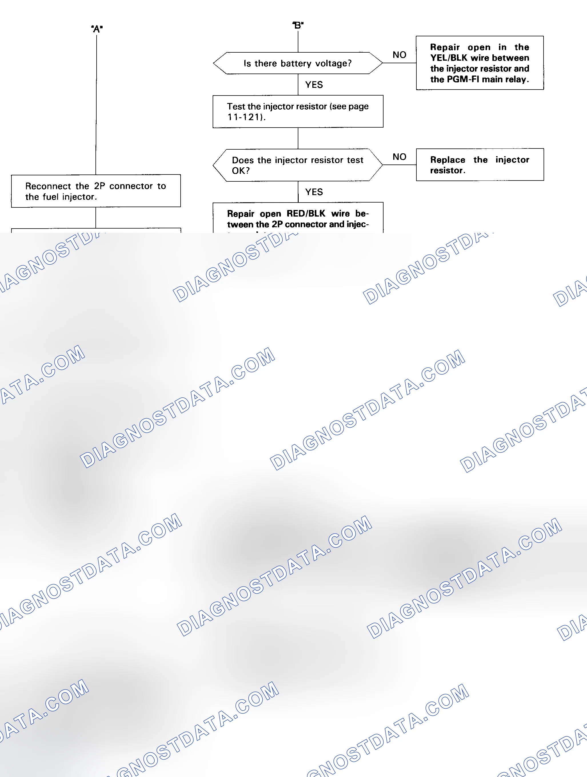 Scheme 36: Code 16 Flow Chart (3 Of 3) Fuel Injectors