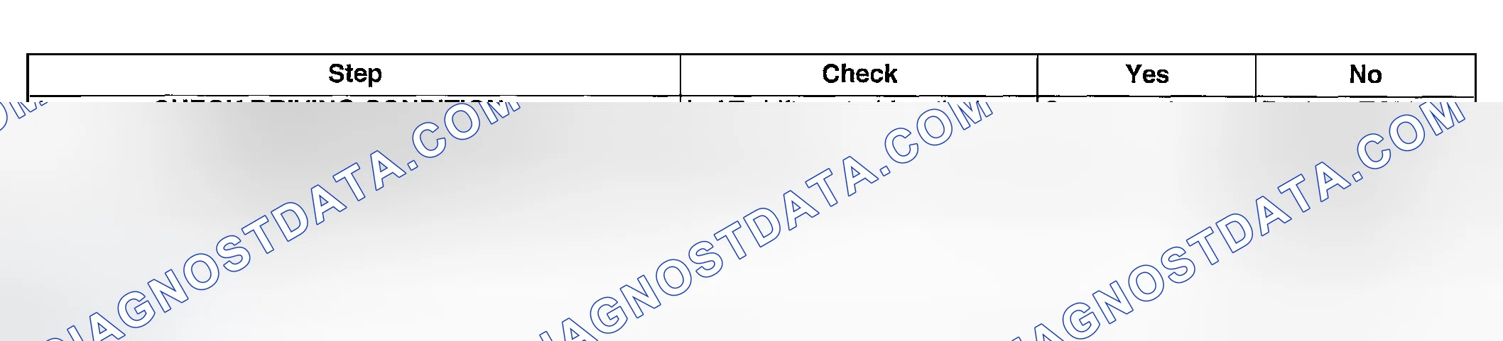 Scheme 227: DIAGNOSTIC PROCEDURE