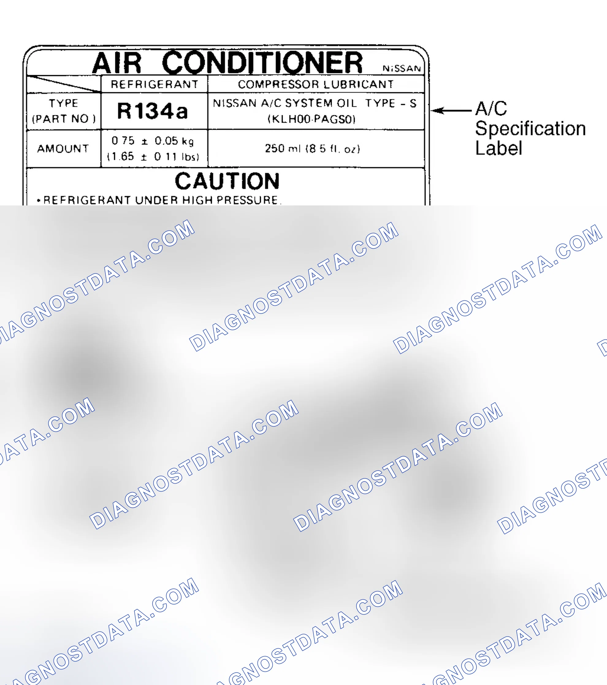 Scheme 23: Underhood A/C Specification Labels