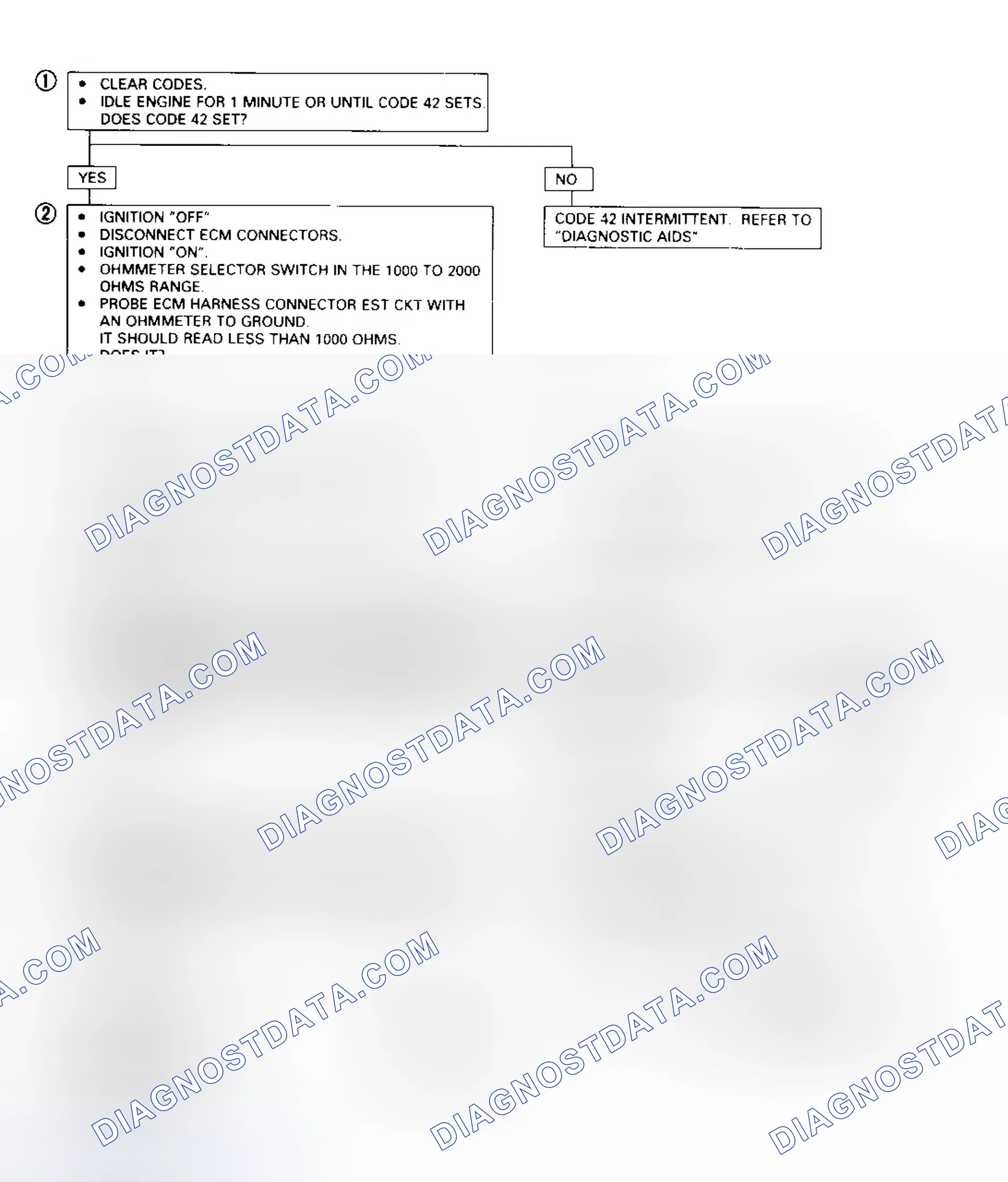 Scheme 76: Code 42 - Diagnostic Flowchart (3.2L Passport EST (Electronic Spark Timing)