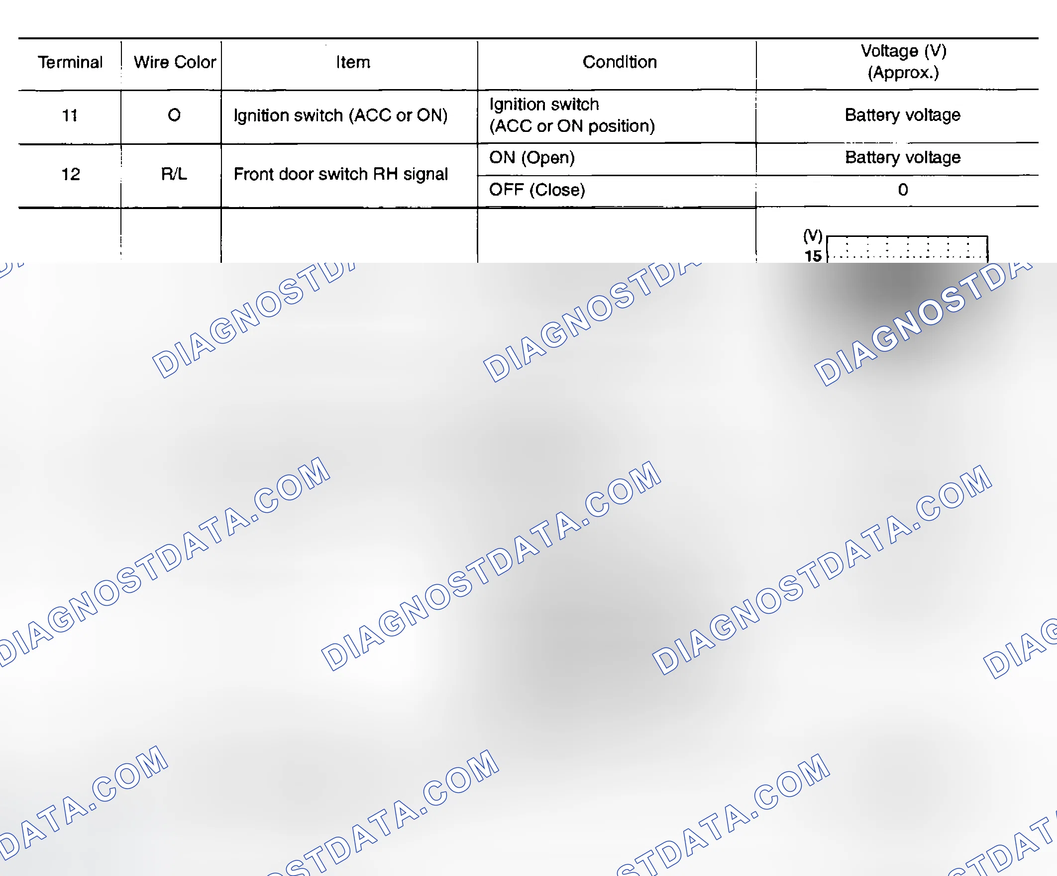 Scheme 23: Terminal and Reference Value for BCM/Crew Cab