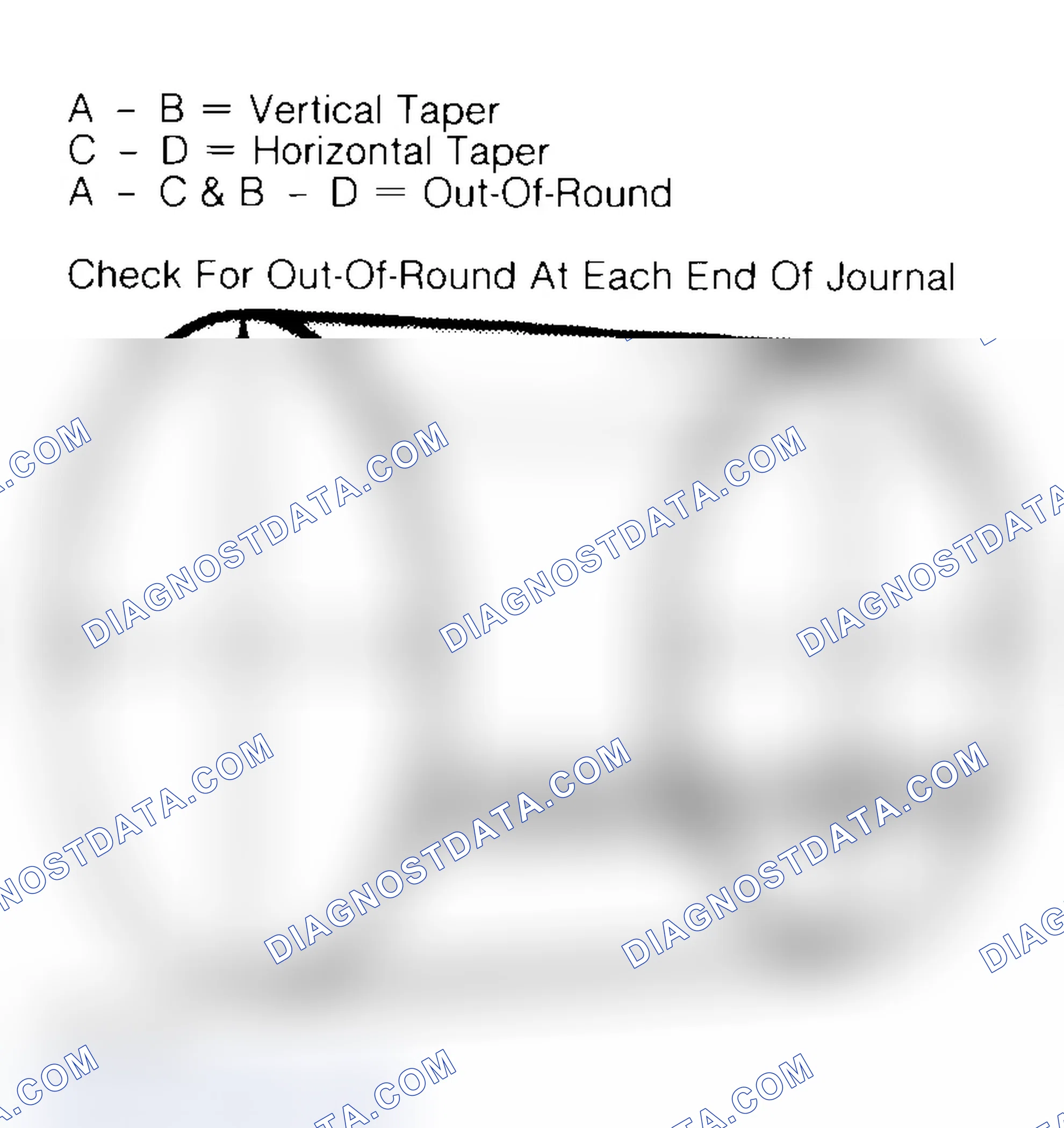 Scheme 22: Measuring Crankshaft Journals