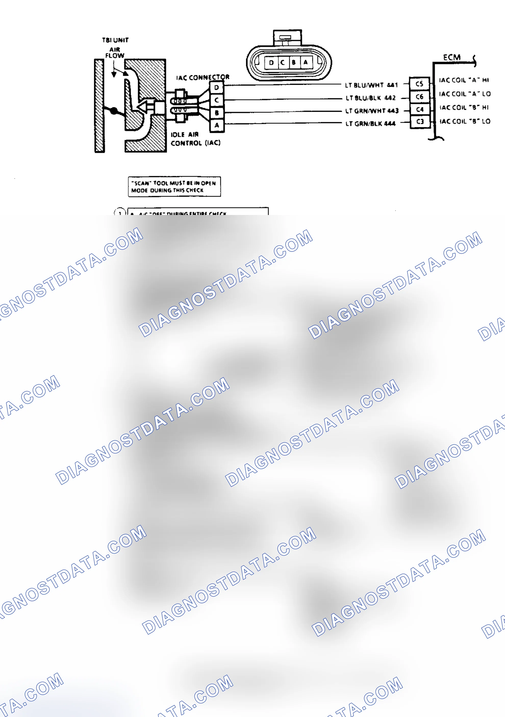 Scheme 91: Code 35, Idle Speed Error (2.5L) Flow Chart & Schematic