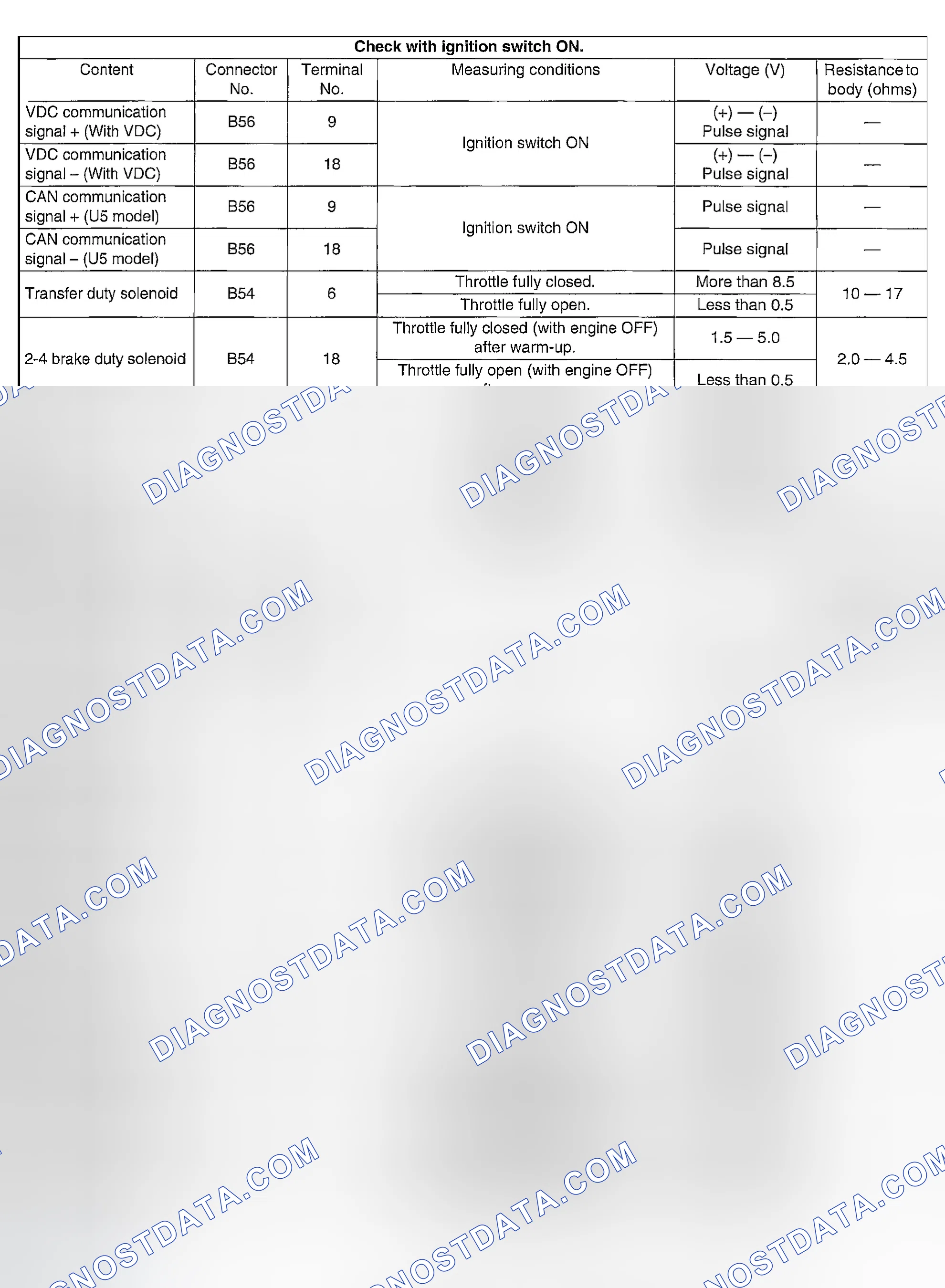 Scheme 634