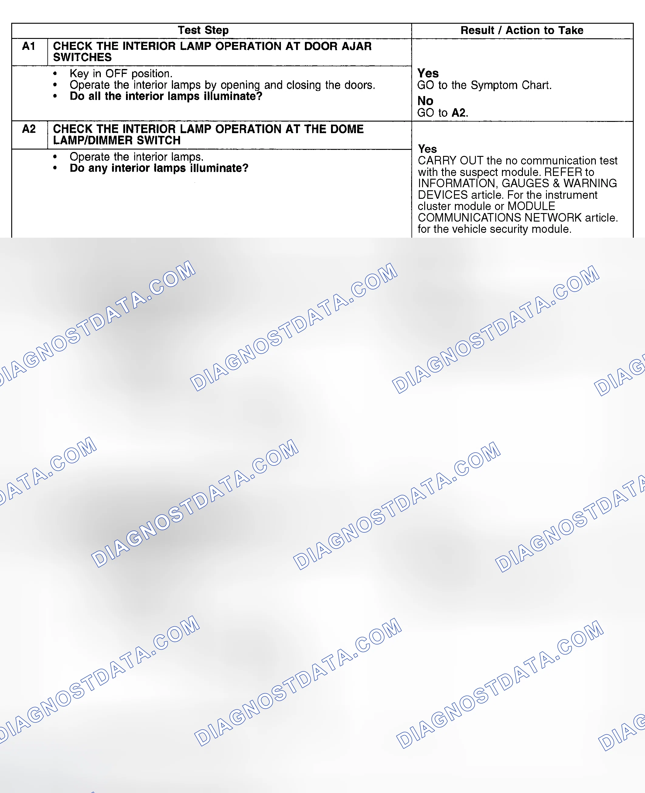 Scheme 23: Test Procedure