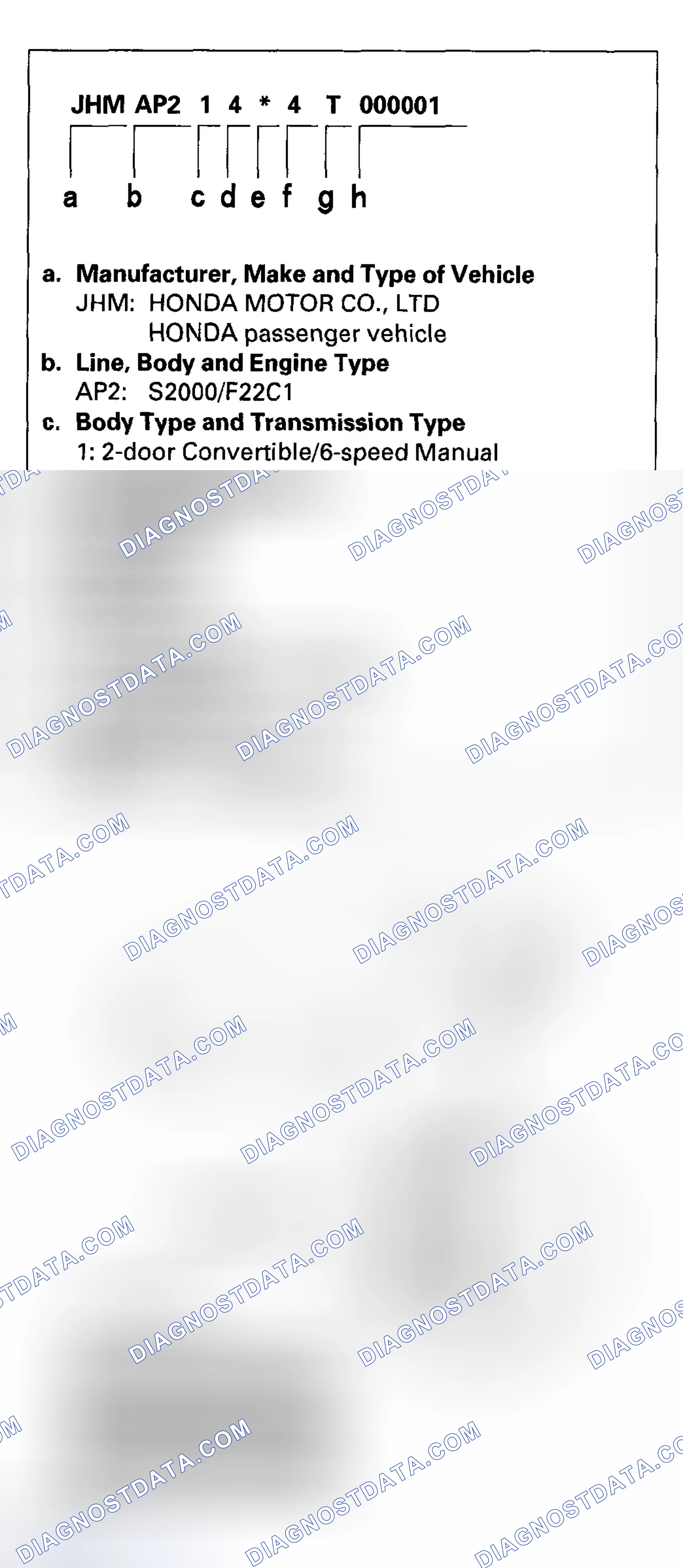 Scheme 17: Vehicle Identification Number