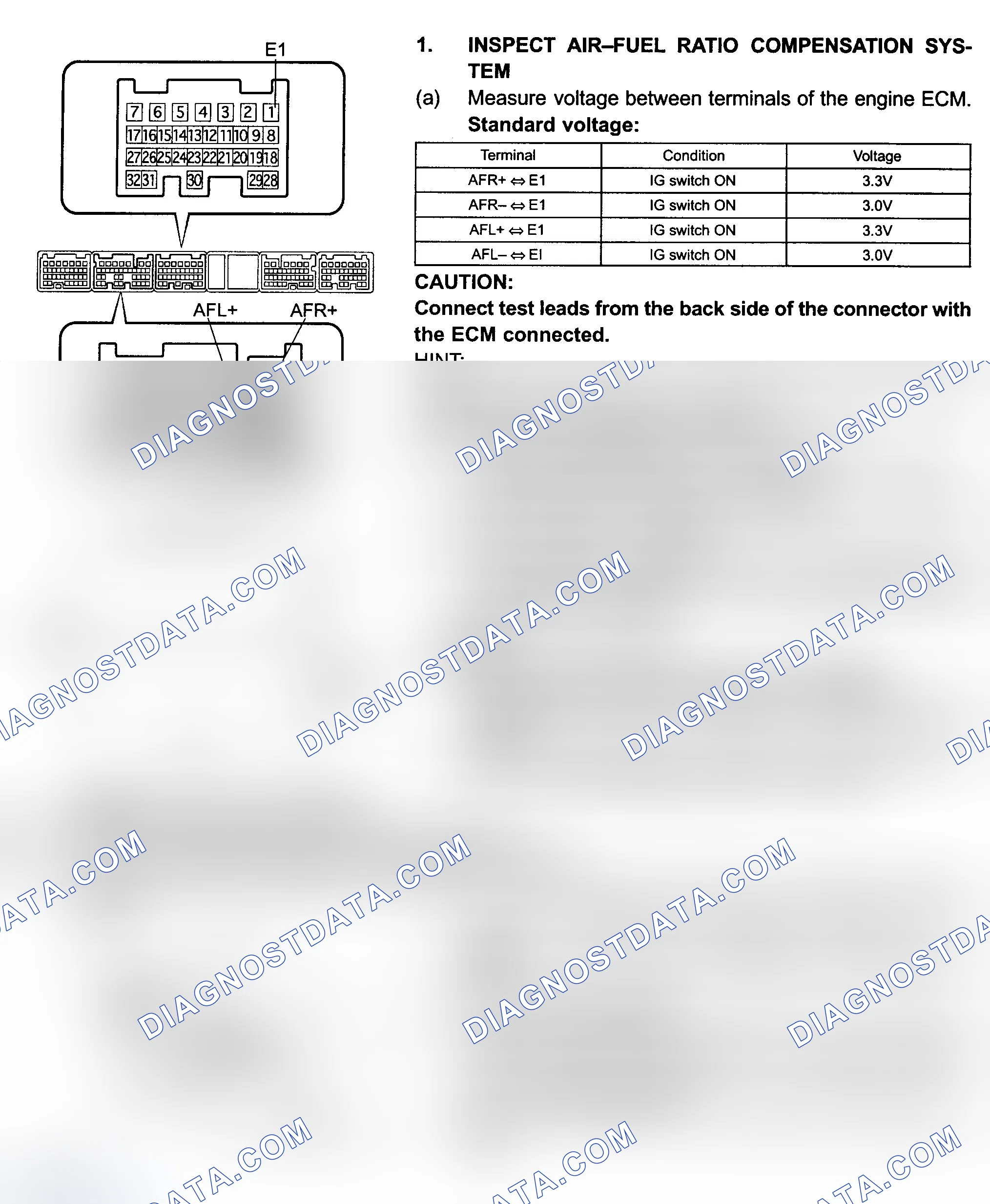 Scheme 712: Fuel EVAP System Test (Camry)
