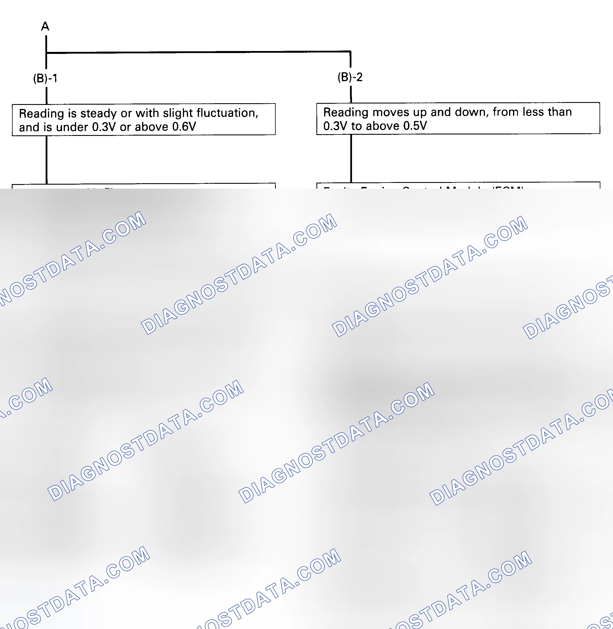 Scheme 36