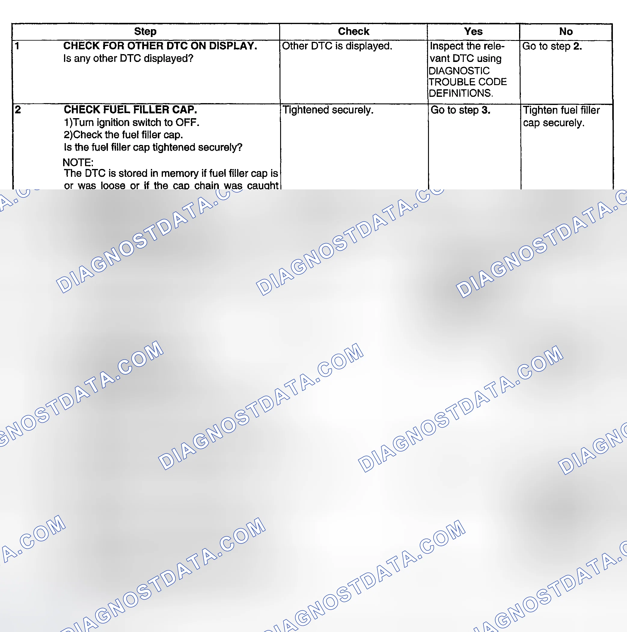 Scheme 173: DIAGNOSTIC PROCEDURE