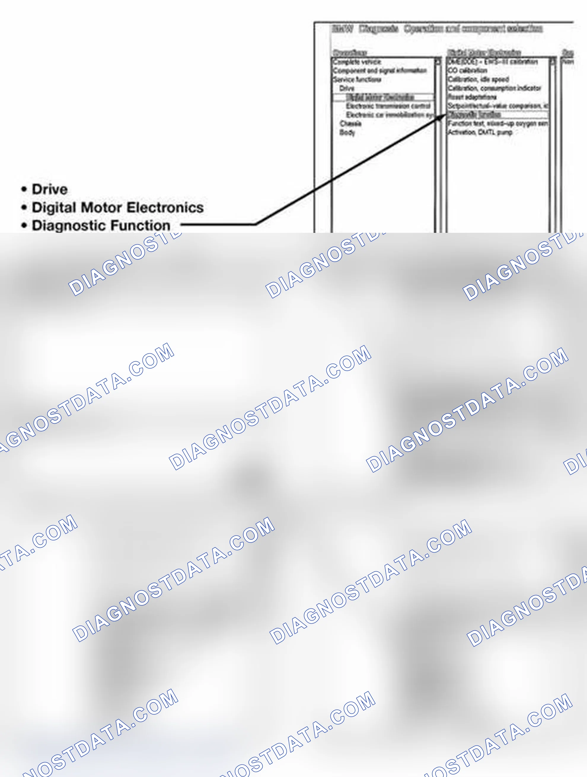 Scheme 781: Readiness Code Using DISplus/MoDIC